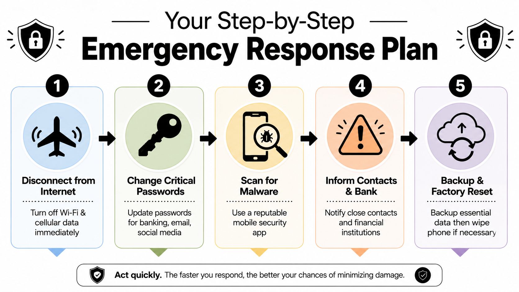 Your Step-by-Step Emergency Response Plan