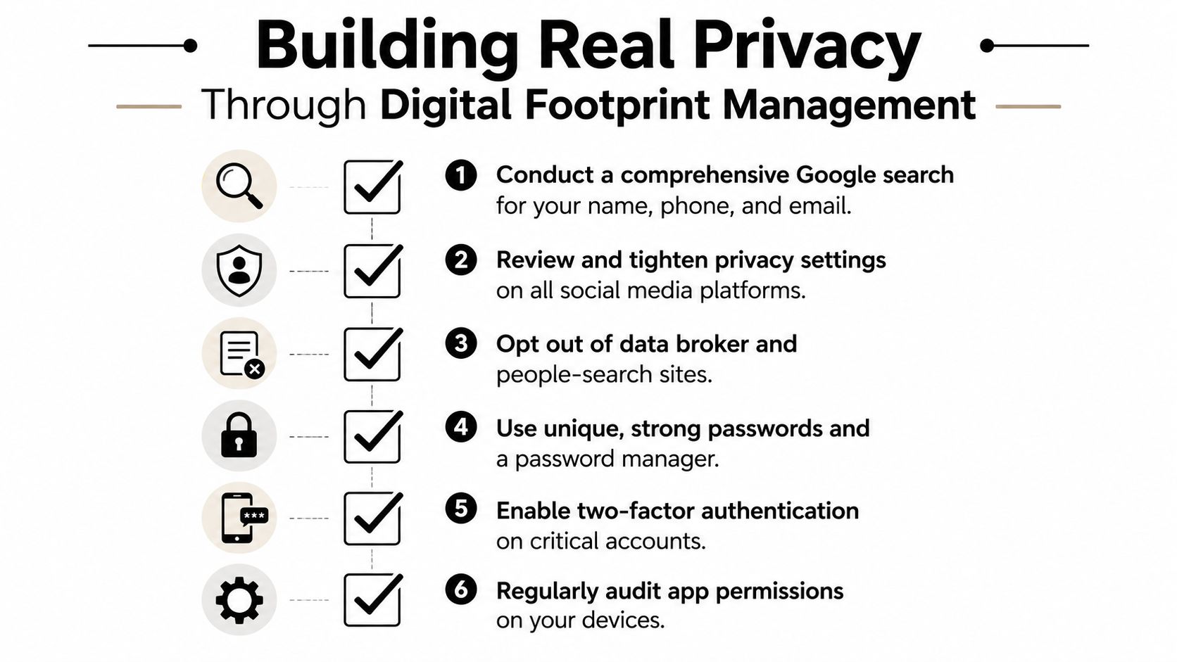 A checklist infographic titled Building Real Privacy through Digital Footprint Management with six essential security steps.
