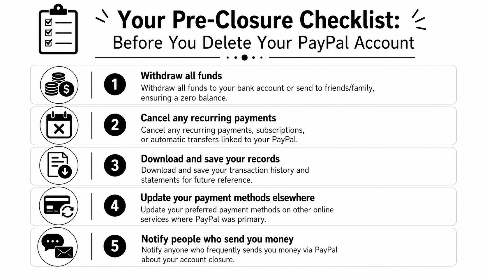 A pre-closure checklist outlining five essential steps to take before deleting your PayPal account.