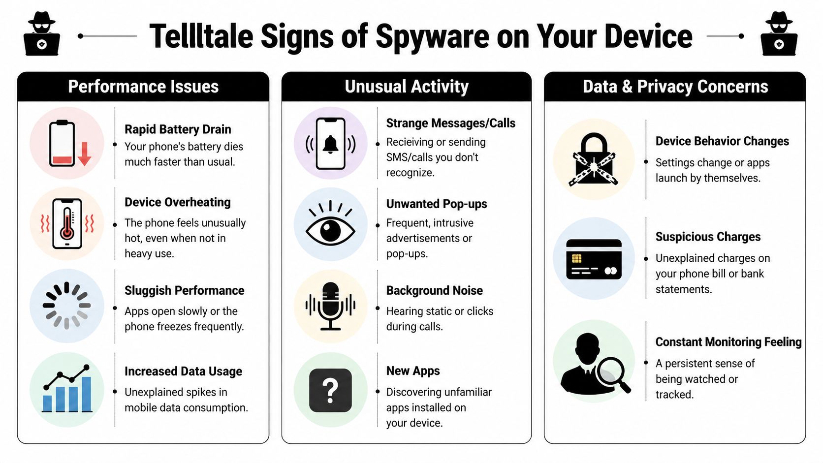 An infographic titled Telltale Signs of Spyware displaying performance issues, unusual activity, and data privacy concerns.
