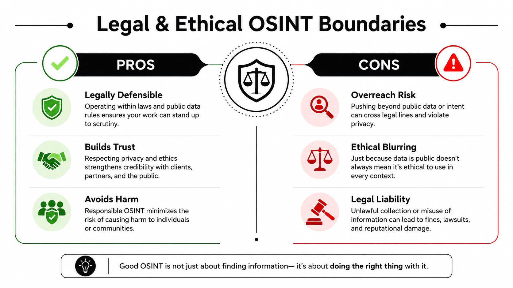 A professional infographic comparing the legal and ethical pros and cons of conducting OSINT research.