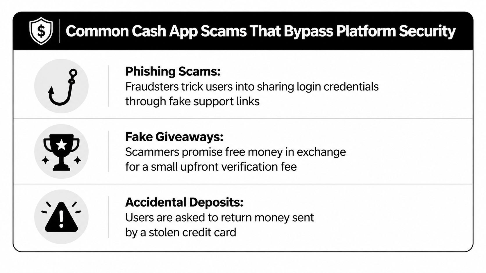 An infographic detailing common Cash App scams, including phishing, fake giveaways, and accidental deposit fraud schemes.