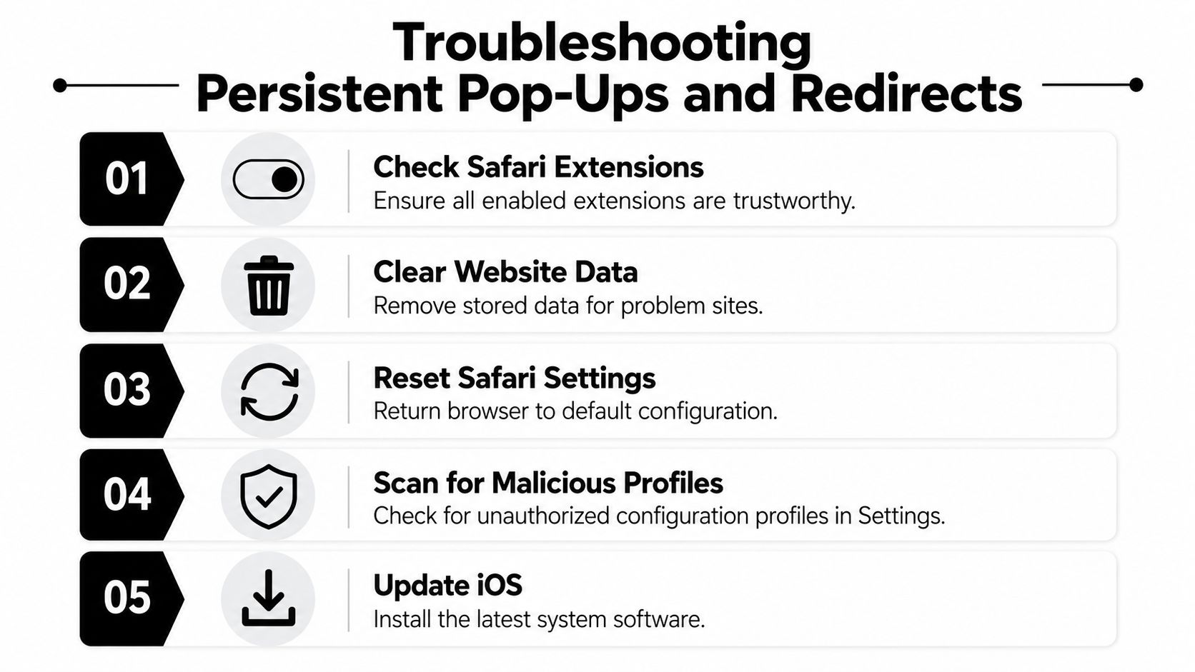 A step-by-step guide on how to troubleshoot and resolve persistent pop-ups and redirects on an iPhone.