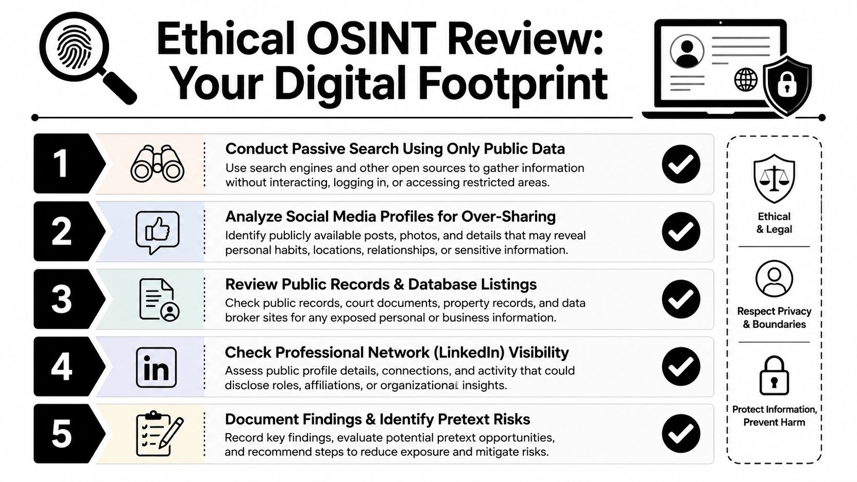 A five-step guide for conducting an ethical OSINT review to assess and protect your personal digital footprint.
