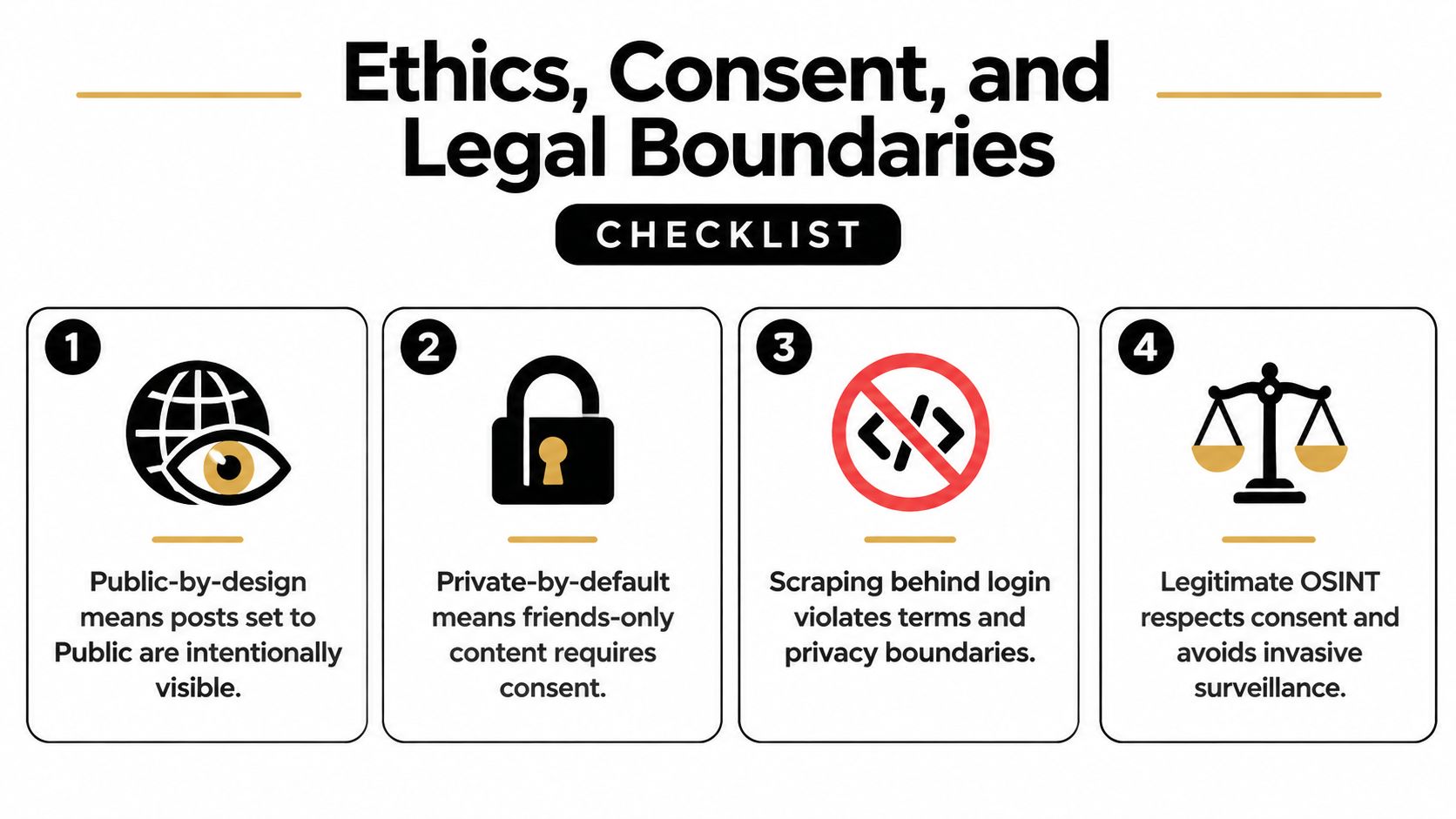 A checklist infographic illustrating ethical and legal principles for conducting OSINT and online data collection practices.