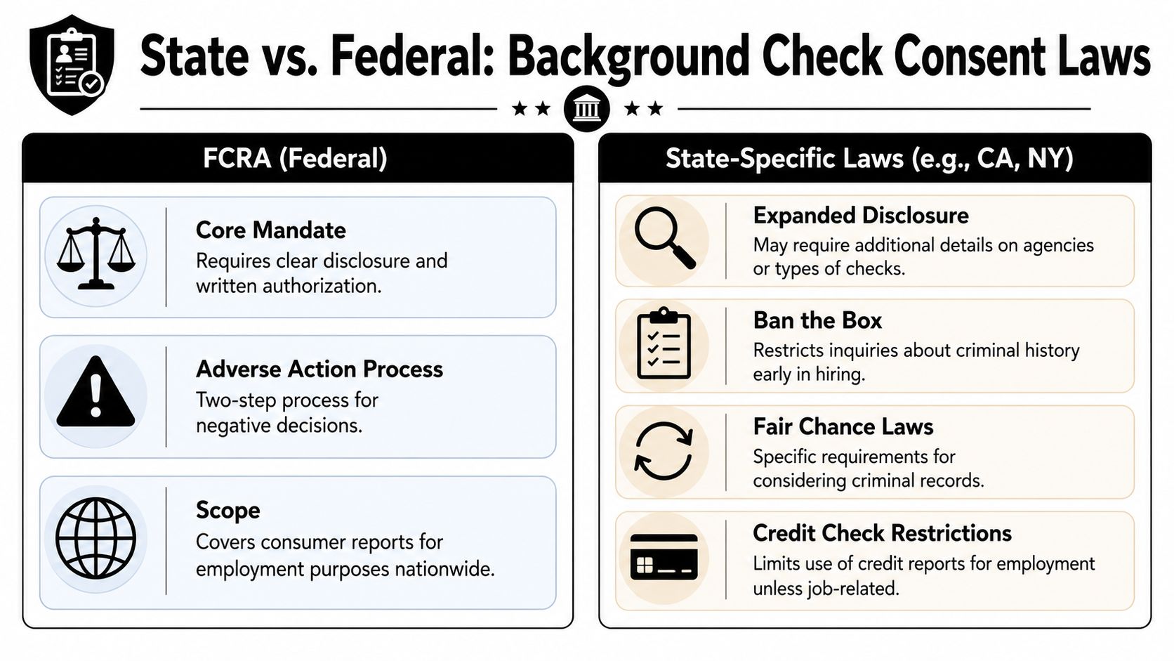 Digital Risk Example Pic. Tue Background Check Consent Forms: 2026 Legal Guide | DFC