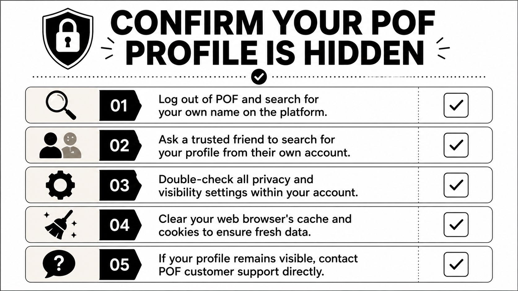 A checklist infographic detailing five steps to confirm that a POF dating profile is hidden from others.