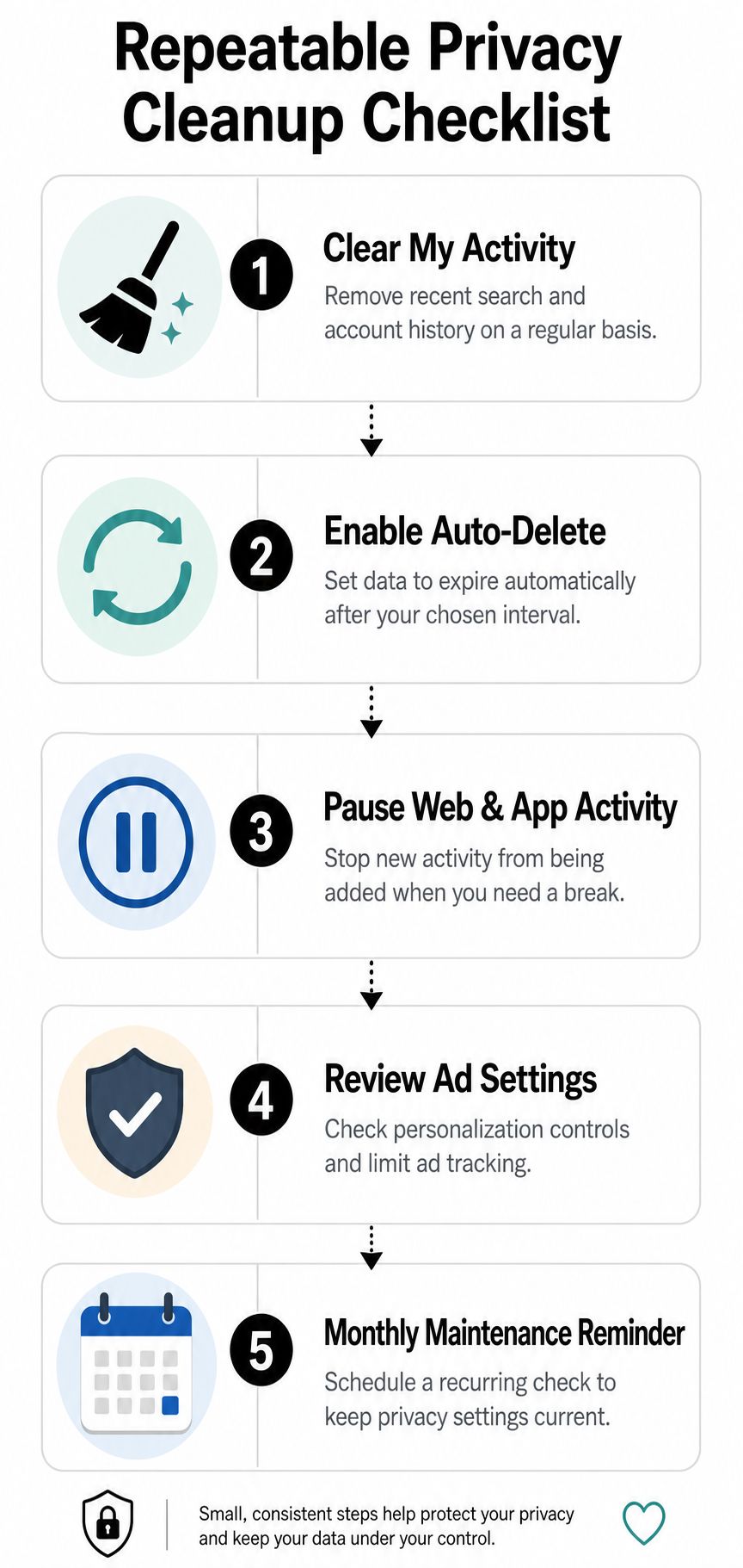 A five-step checklist for managing privacy settings to clear Google search history and protect online data.