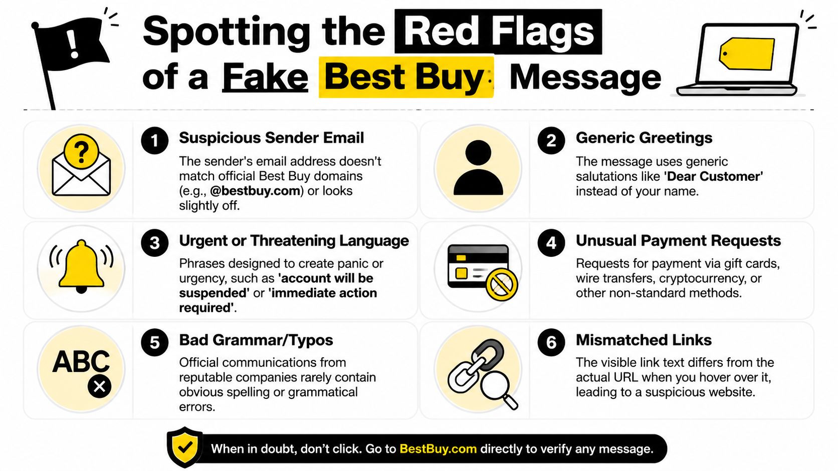 An infographic titled Spotting the Red Flags of a Fake Best Buy Message outlining common phishing warning signs.