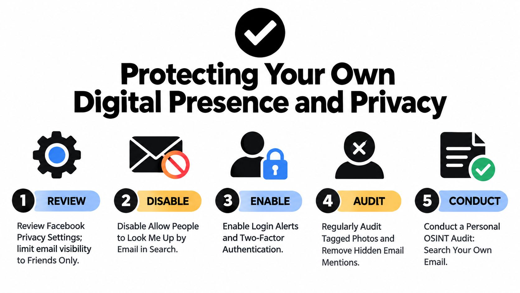 An infographic listing five essential steps for protecting personal digital presence and privacy on social media.