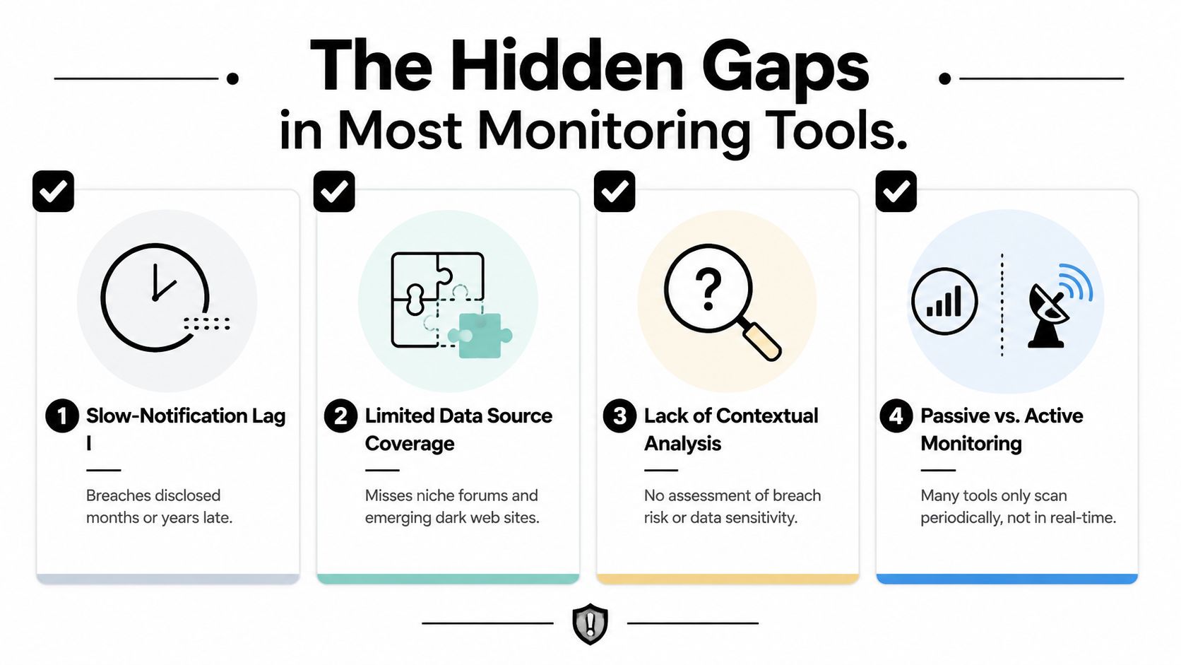 An infographic titled The Hidden Gaps in Most Monitoring Tools, outlining four common shortcomings in breach detection.