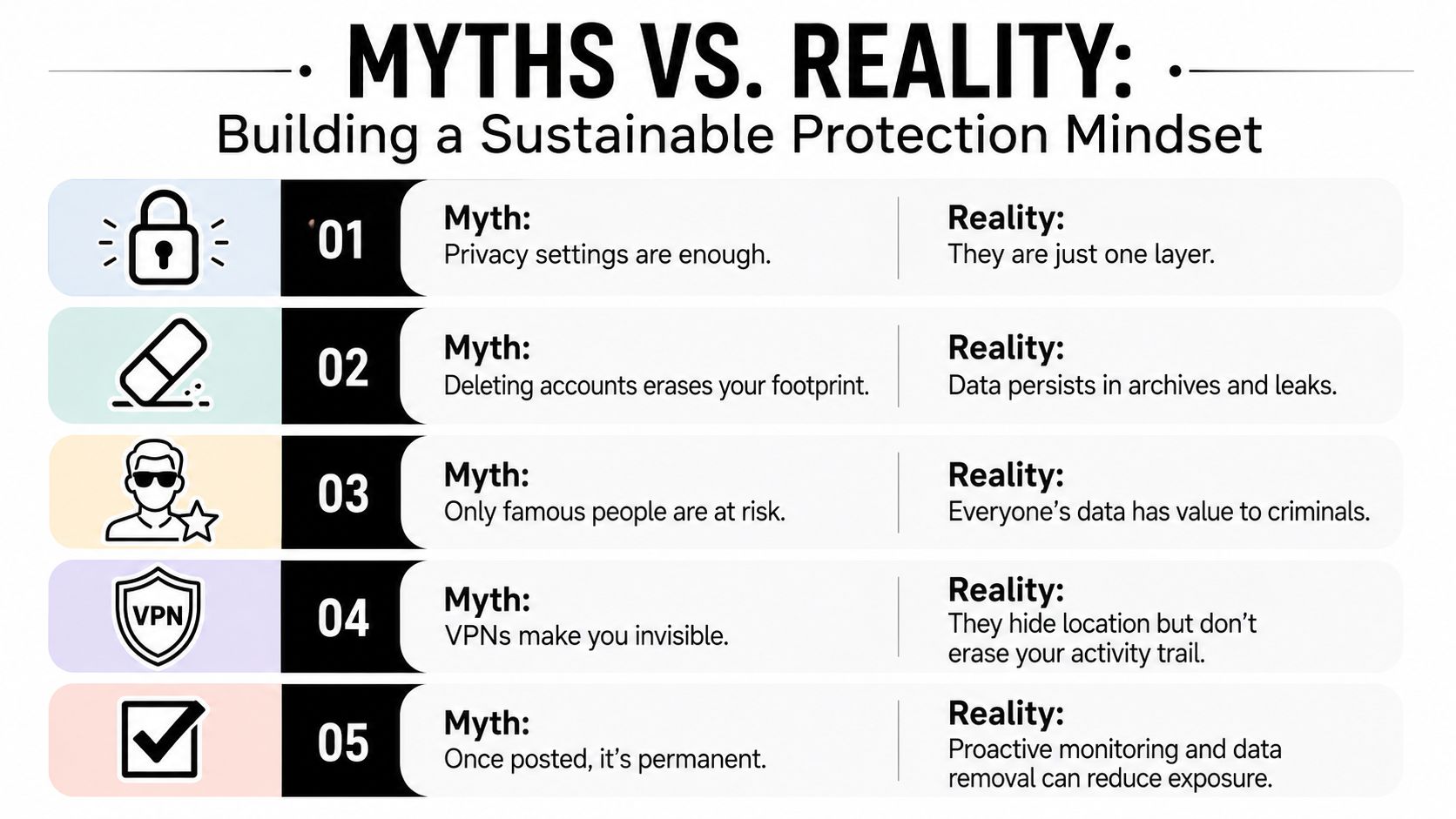 An infographic detailing five common digital privacy myths versus the harsh reality of online security risks.