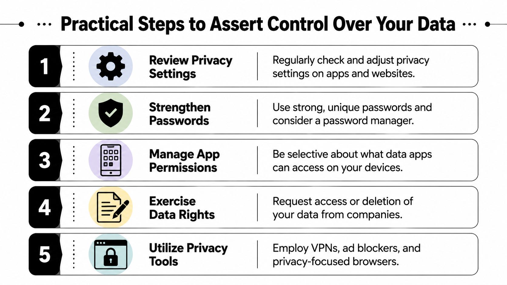 A five-step guide listing practical methods for individuals to take control and protect their personal digital data.