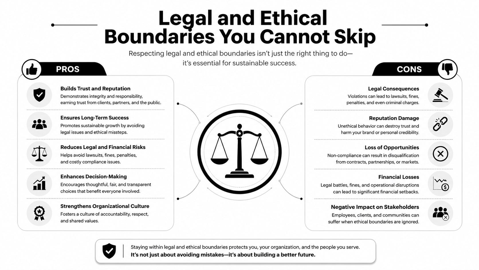 A professional infographic comparing the pros and cons of maintaining legal and ethical boundaries in business.