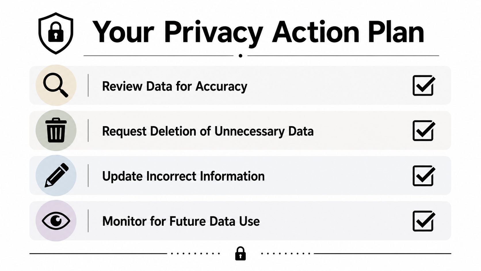 A checklist titled Your Privacy Action Plan with icons for reviewing, deleting, updating, and monitoring personal data.