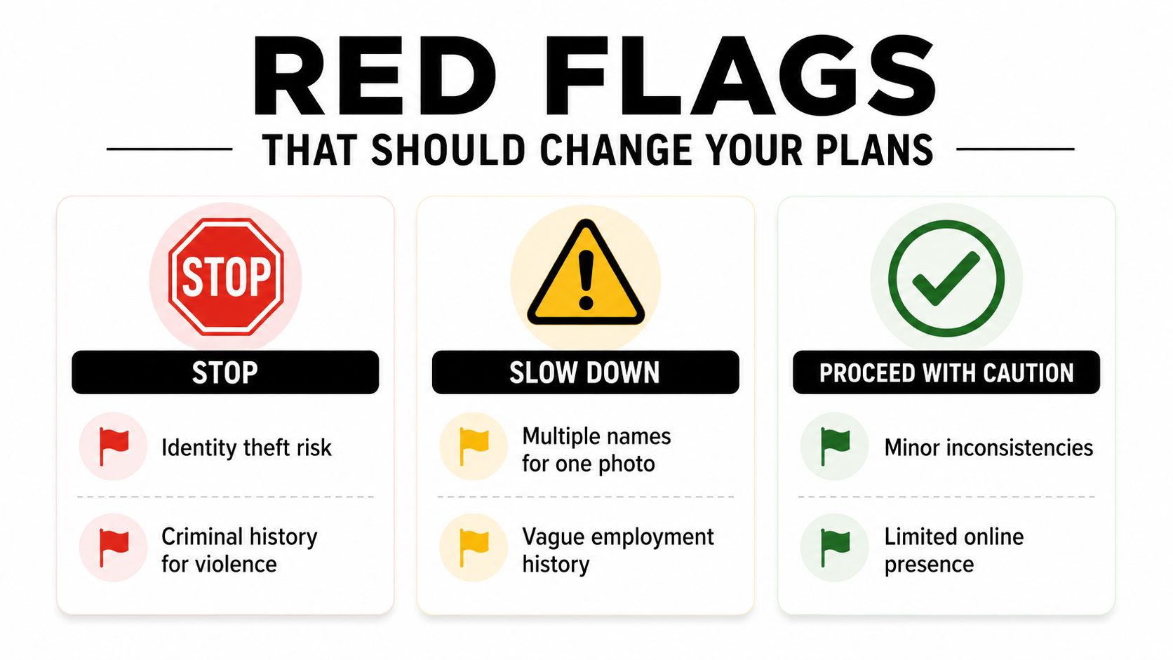 A visual guide illustrating red flags for dating safety, categorized into stop, slow down, and proceed with caution.