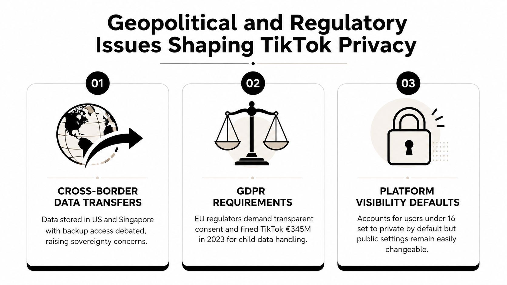 An infographic titled Geopolitical and Regulatory Issues Shaping TikTok Privacy, highlighting data transfers, GDPR, and platform settings.