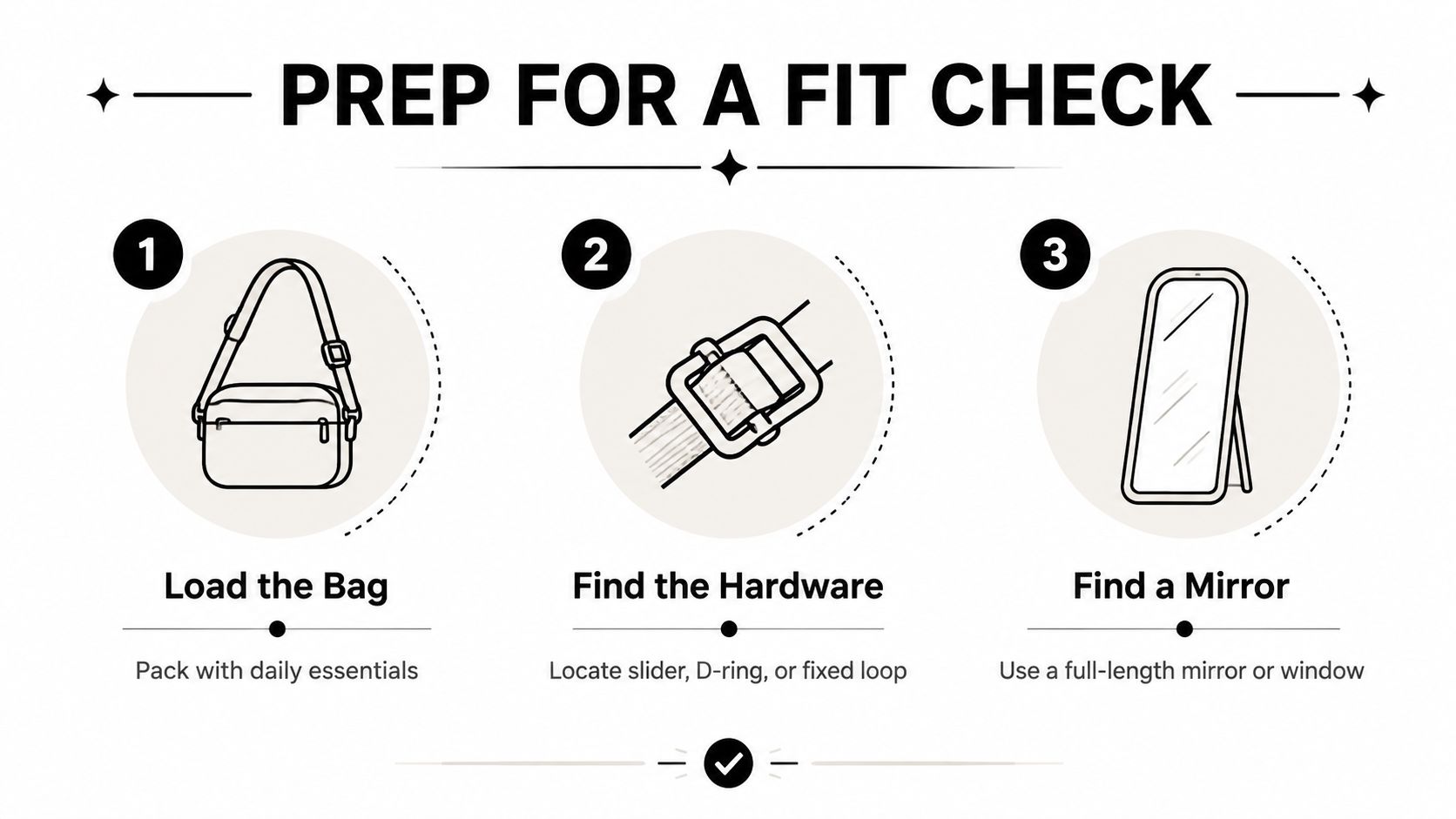 A three-step guide on how to prepare for a fit check for an adjustable bag strap.