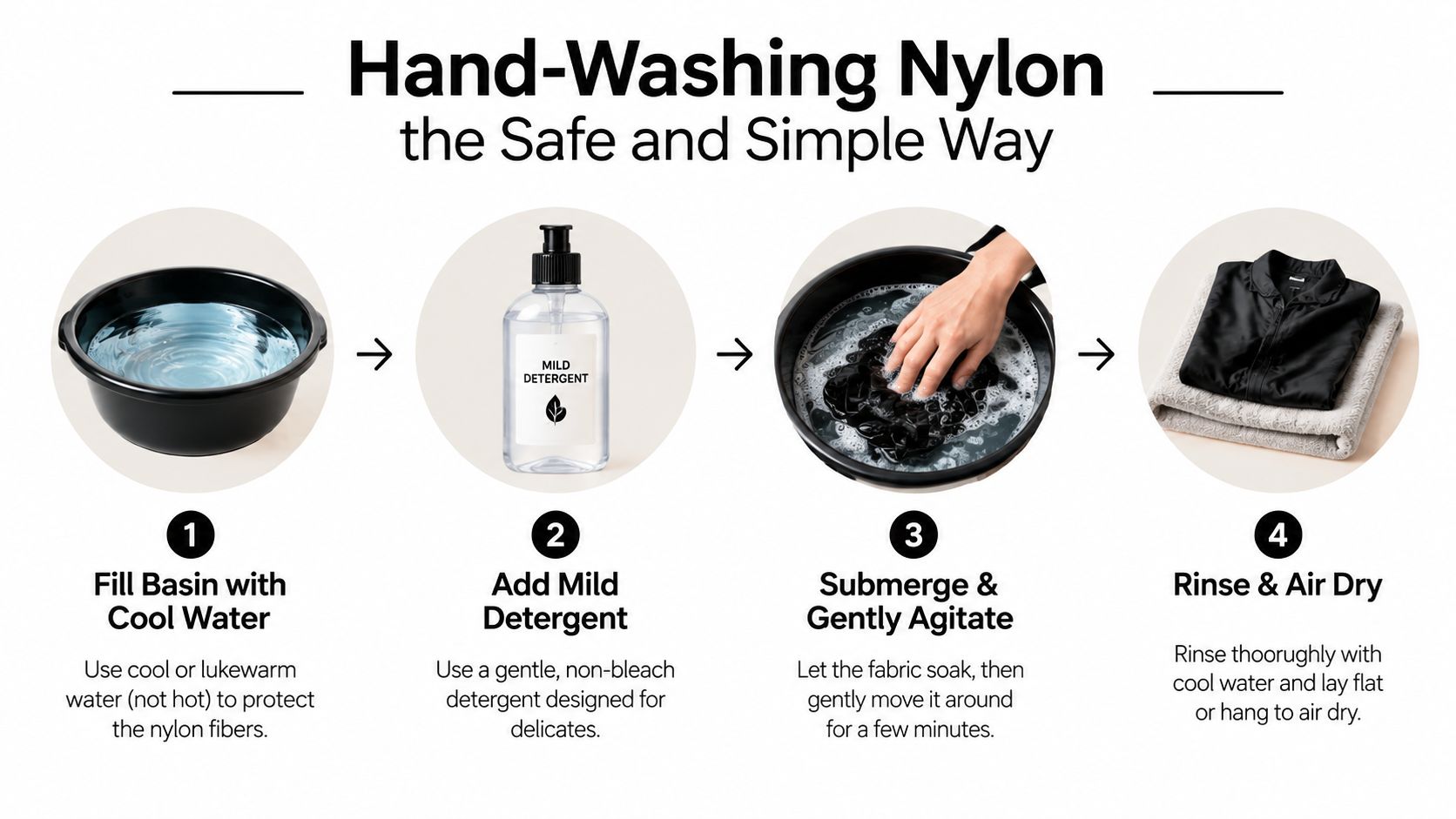 An infographic showing four simple steps to hand-wash nylon clothing using cool water and mild detergent.