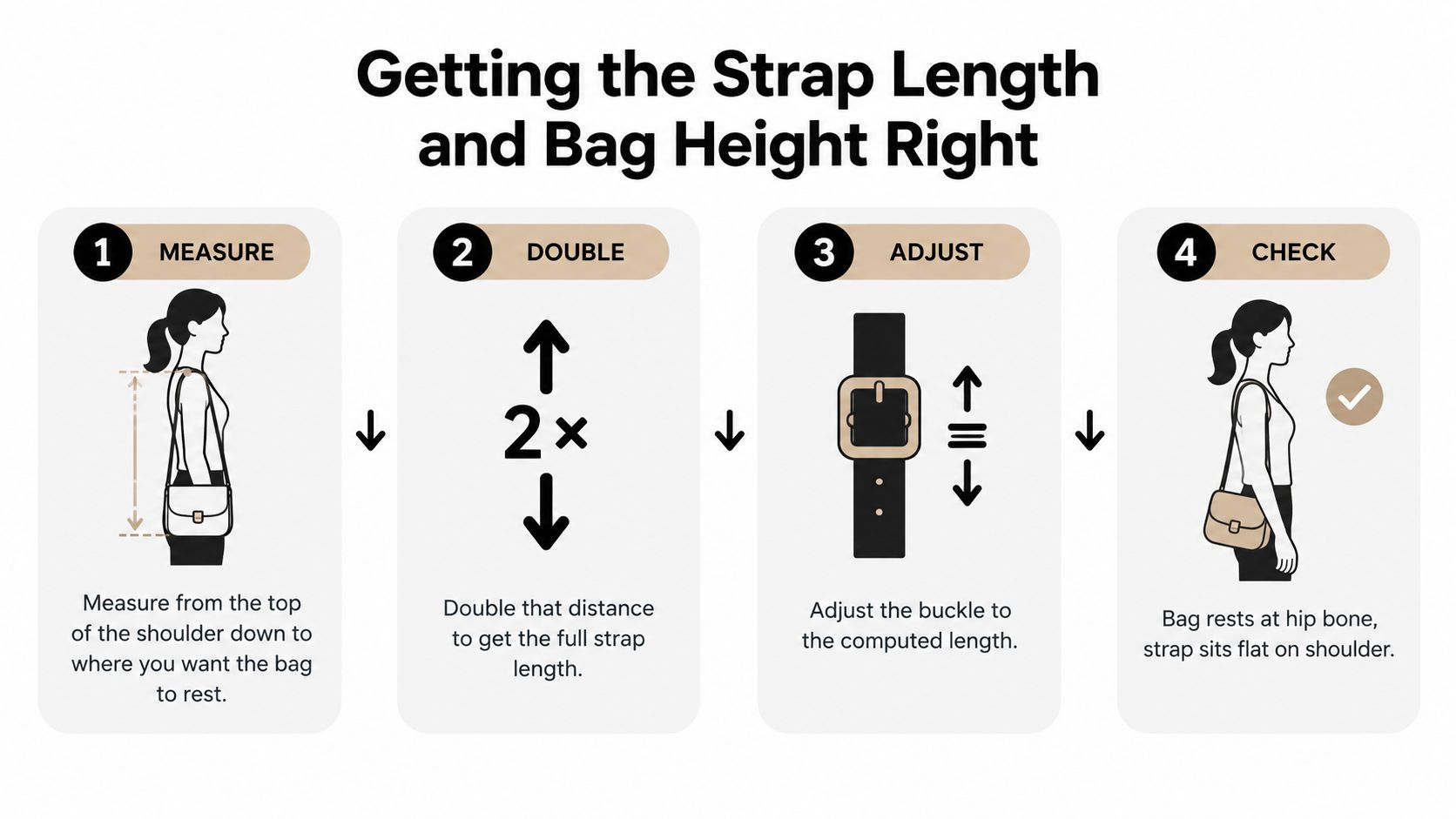 A four-step infographic illustrating how to correctly measure and adjust a crossbody bag strap for optimal comfort.