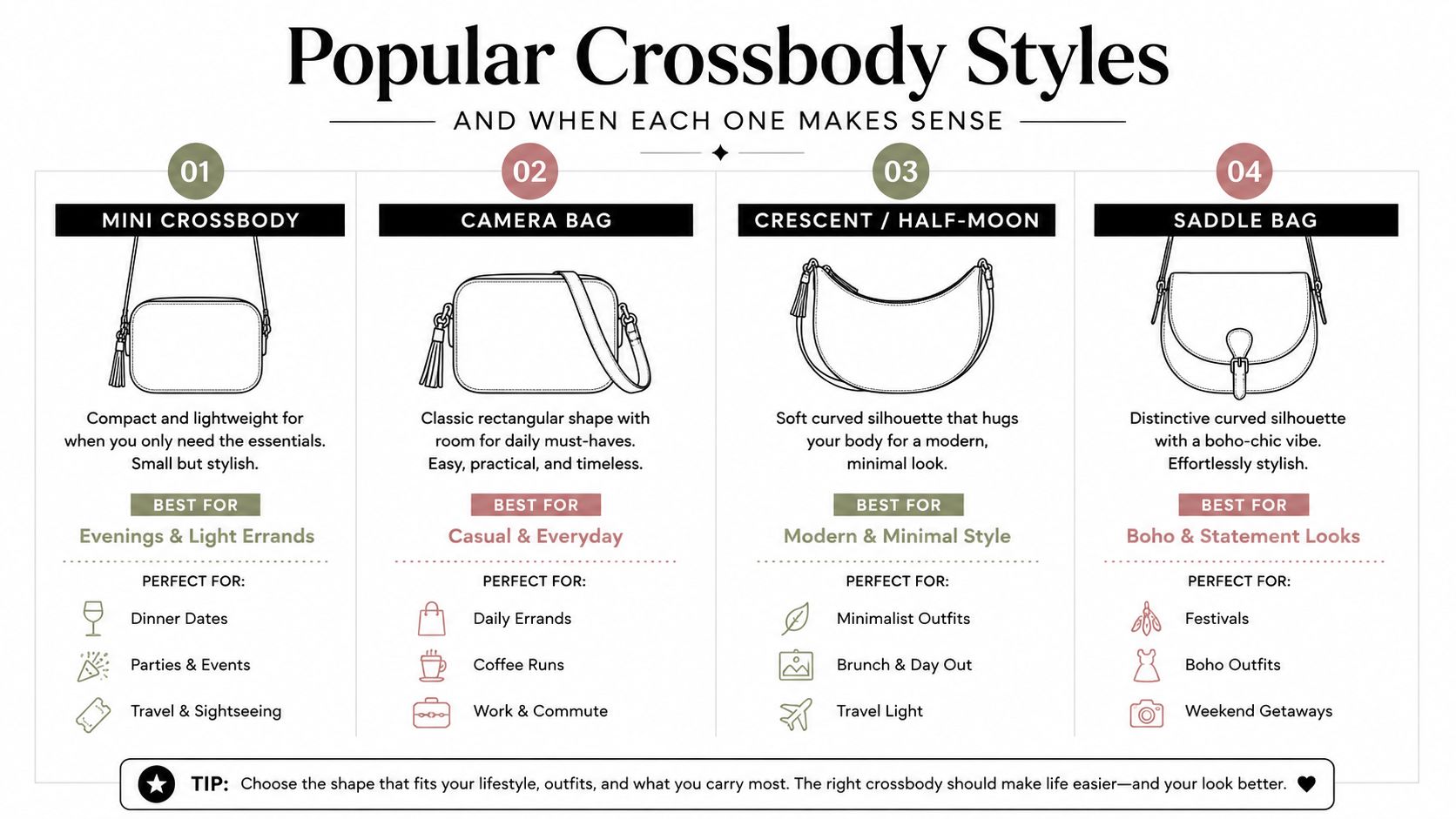 A visual guide explaining popular crossbody bag styles for women, including mini, camera, crescent, and saddle bags.
