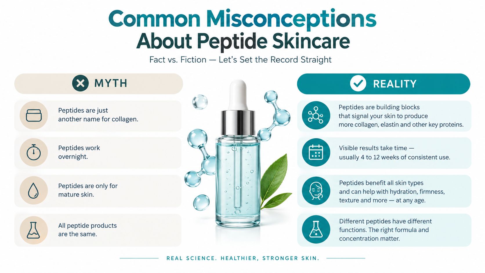 An infographic titled Common Misconceptions About Peptide Skincare, showing side-by-side comparisons of myths and realities regarding peptides.