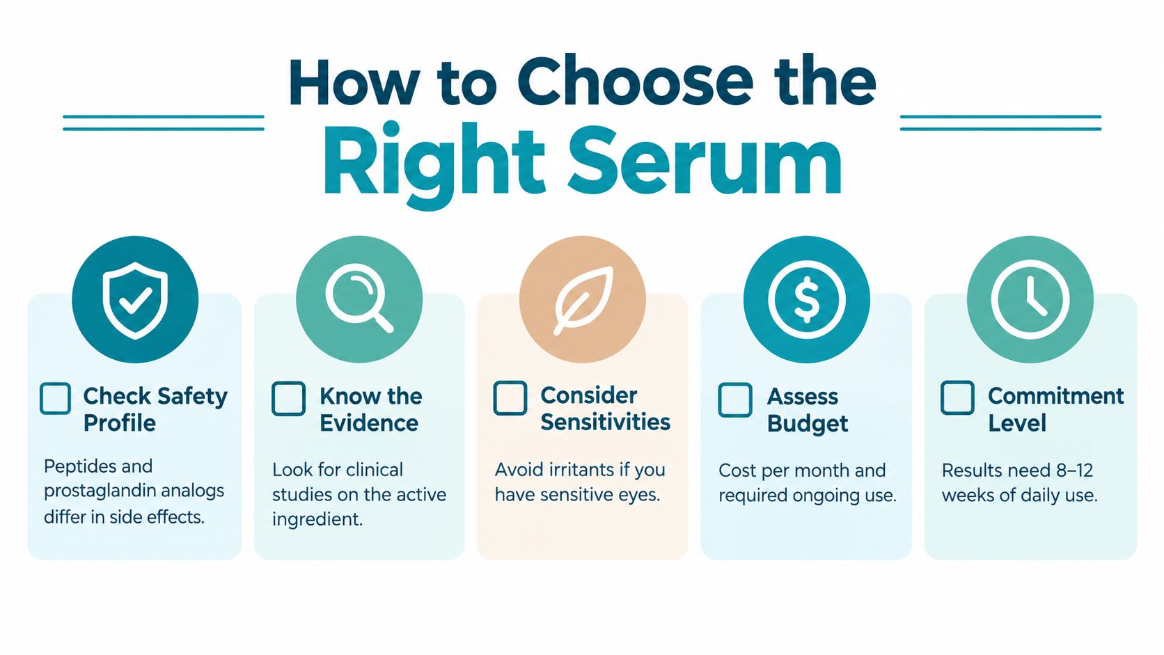 A colorful infographic guide titled How to Choose the Right Serum listing five important selection criteria.