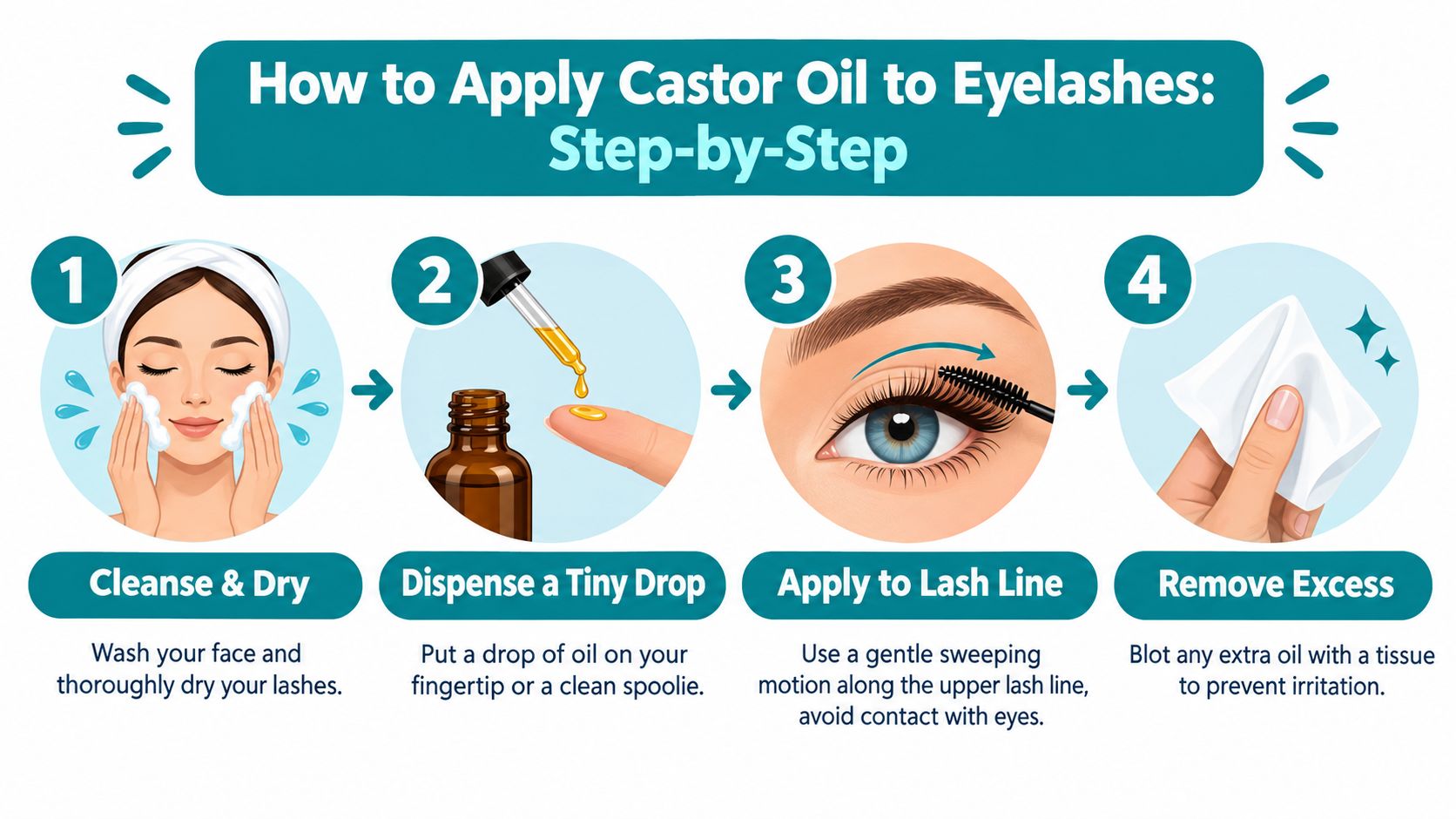 A four-step infographic illustrating how to safely apply castor oil to eyelashes using simple visual instructions.