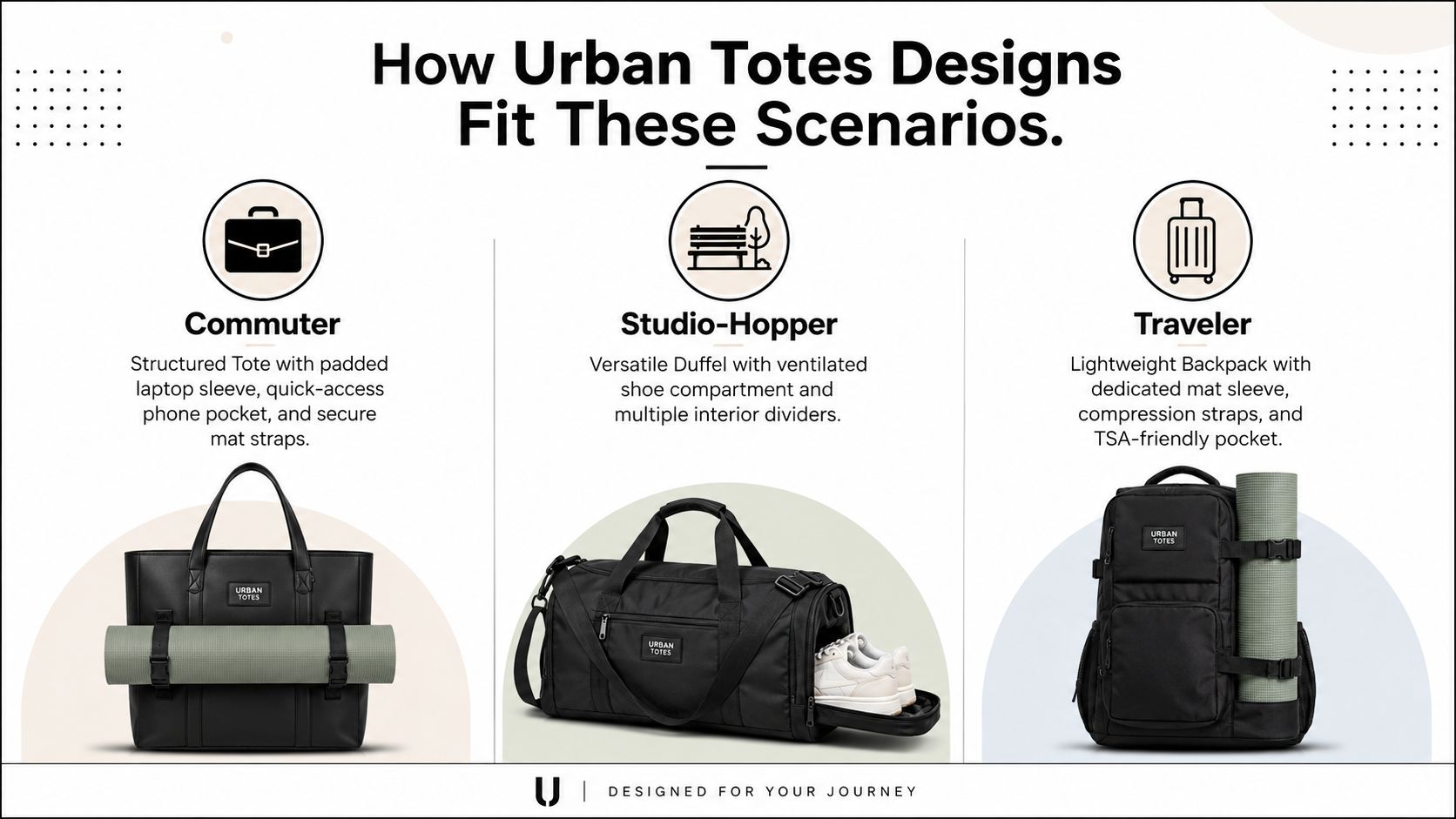 An infographic displaying Urban Totes bag models designed for commuters, studio-hoppers, and travelers with their specific features.