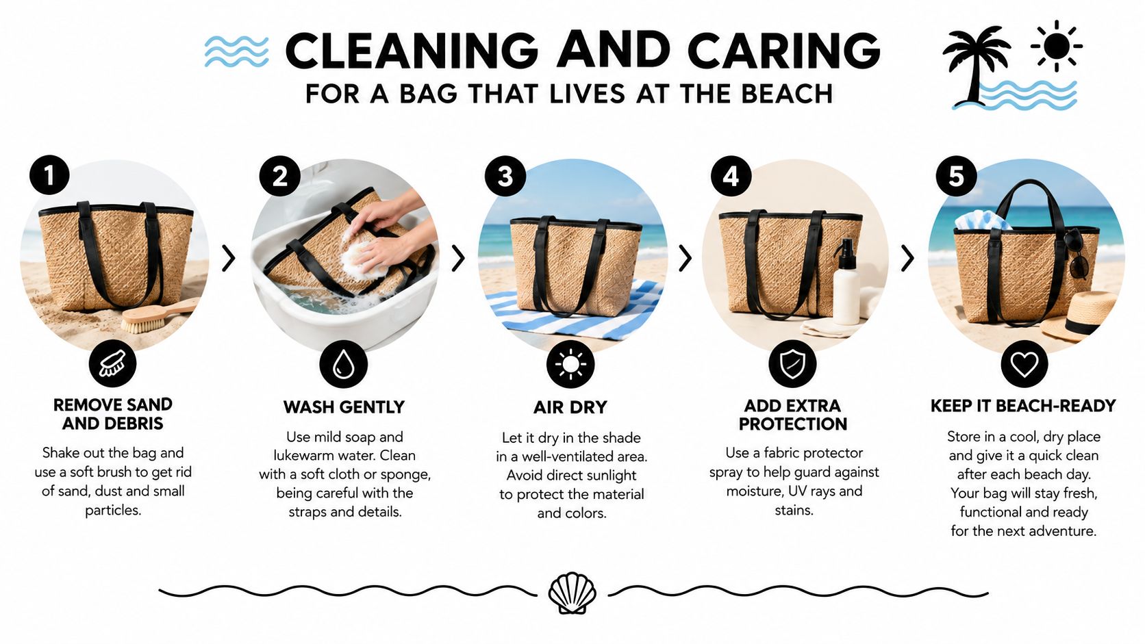 A five-step infographic showing how to clean and care for a woven beach tote bag.