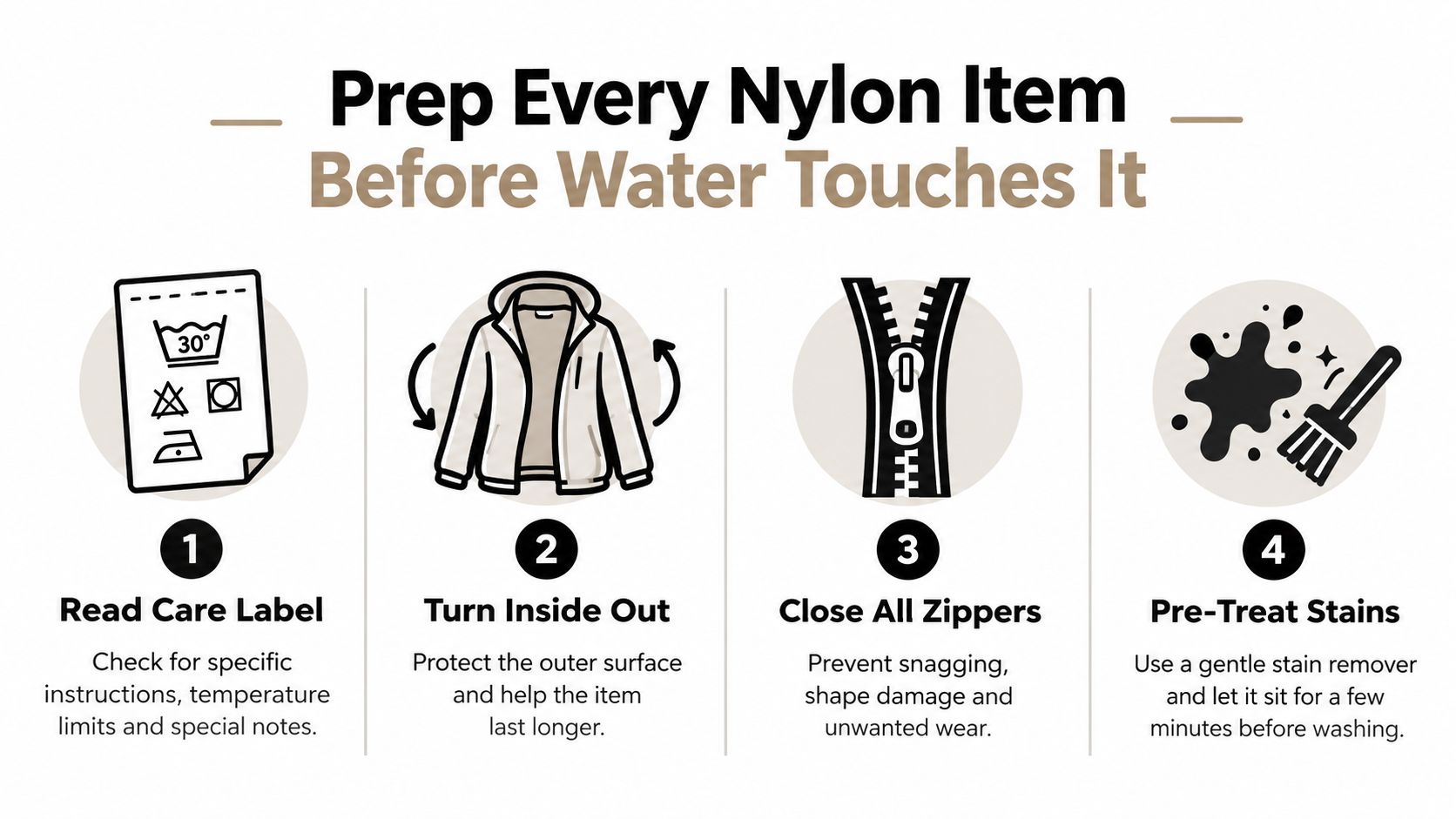 An infographic showing four steps to prepare nylon items for washing before they touch any water.