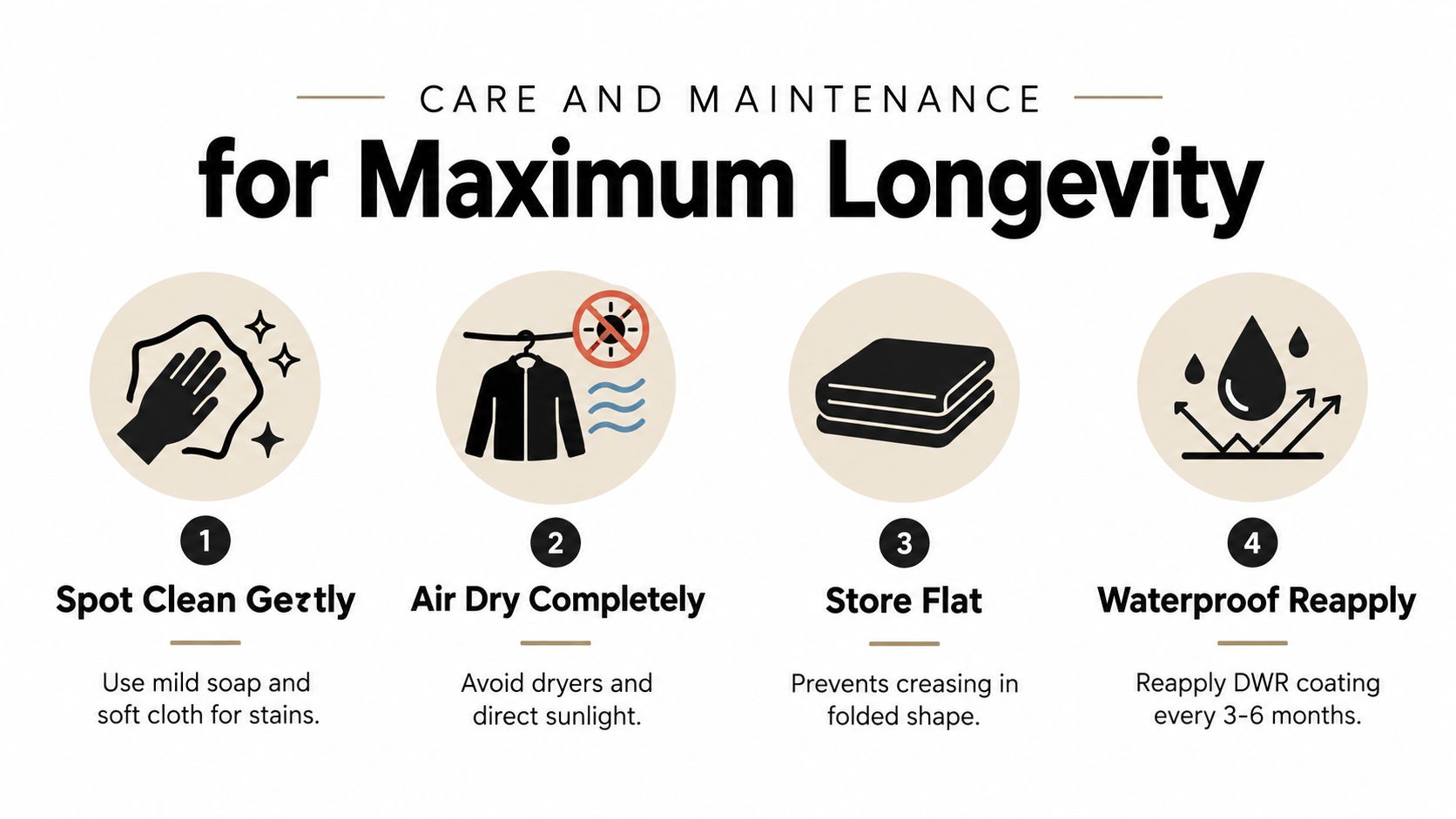 An infographic showing four steps for the care and maintenance of an eco friendly tote bag.