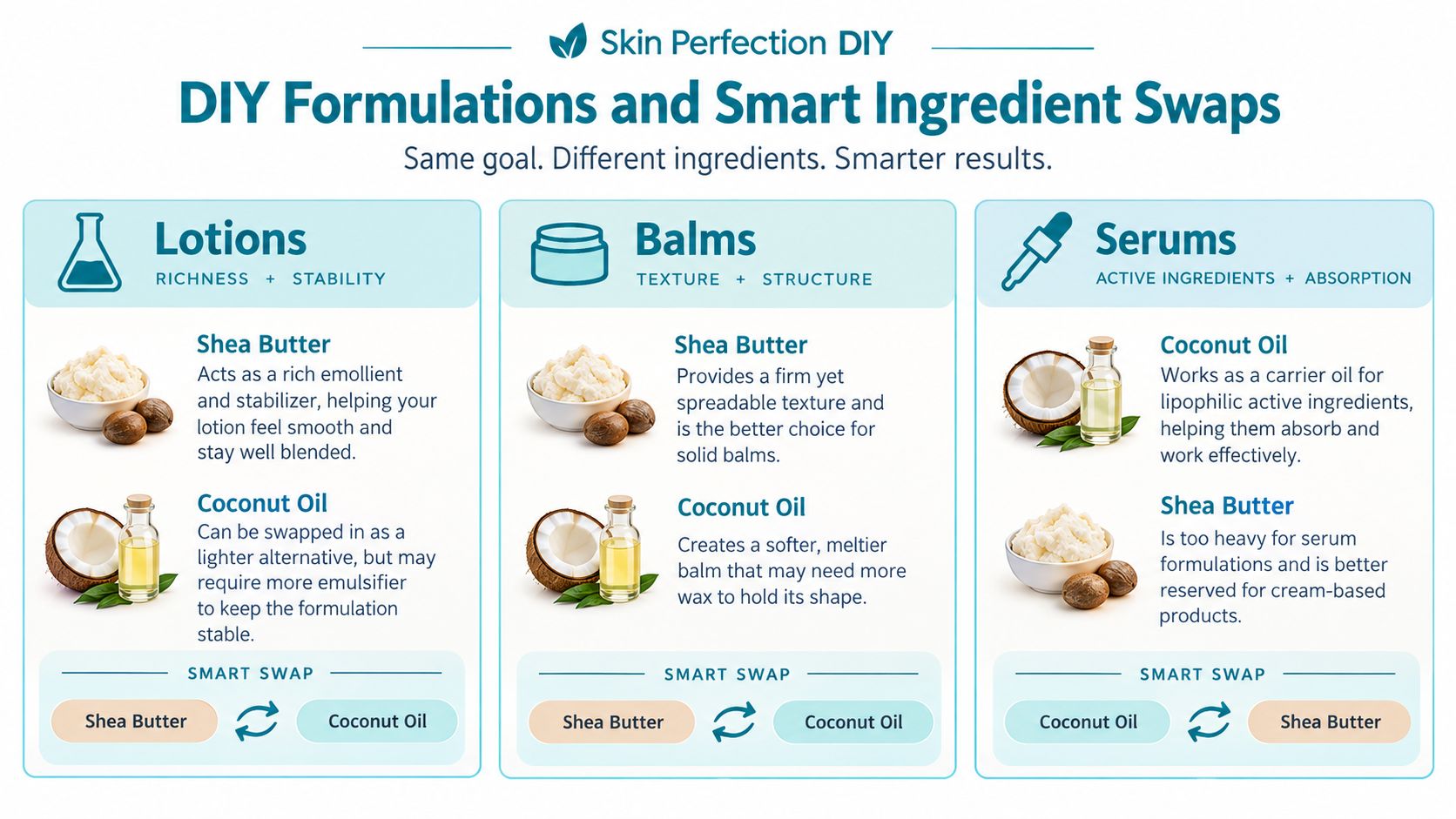 A graphic explaining the differences and smart ingredient swaps between shea butter and coconut oil for skincare.