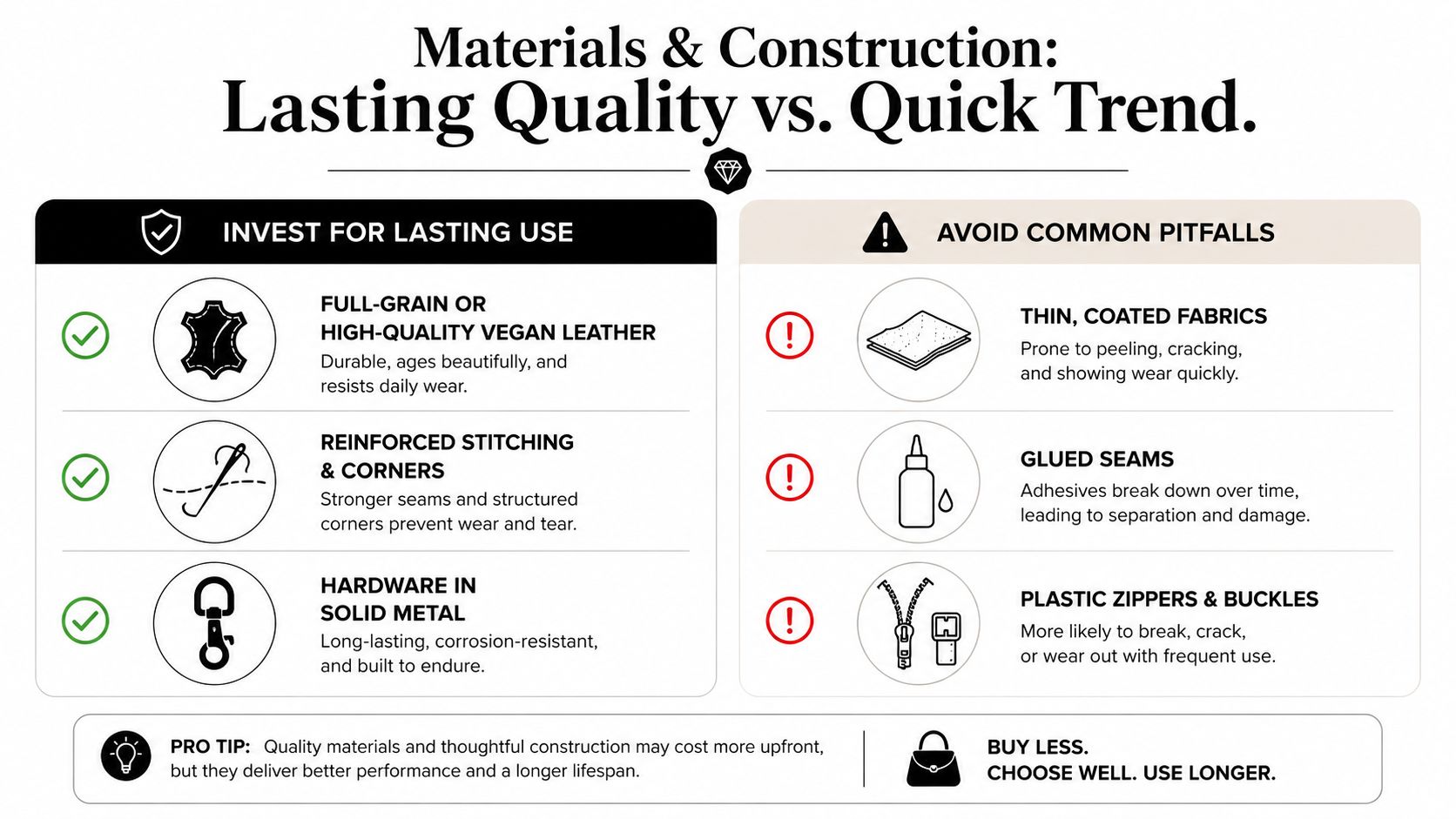 An infographic comparing materials and construction quality for sustainable fashion, specifically highlighting leather and durable components.