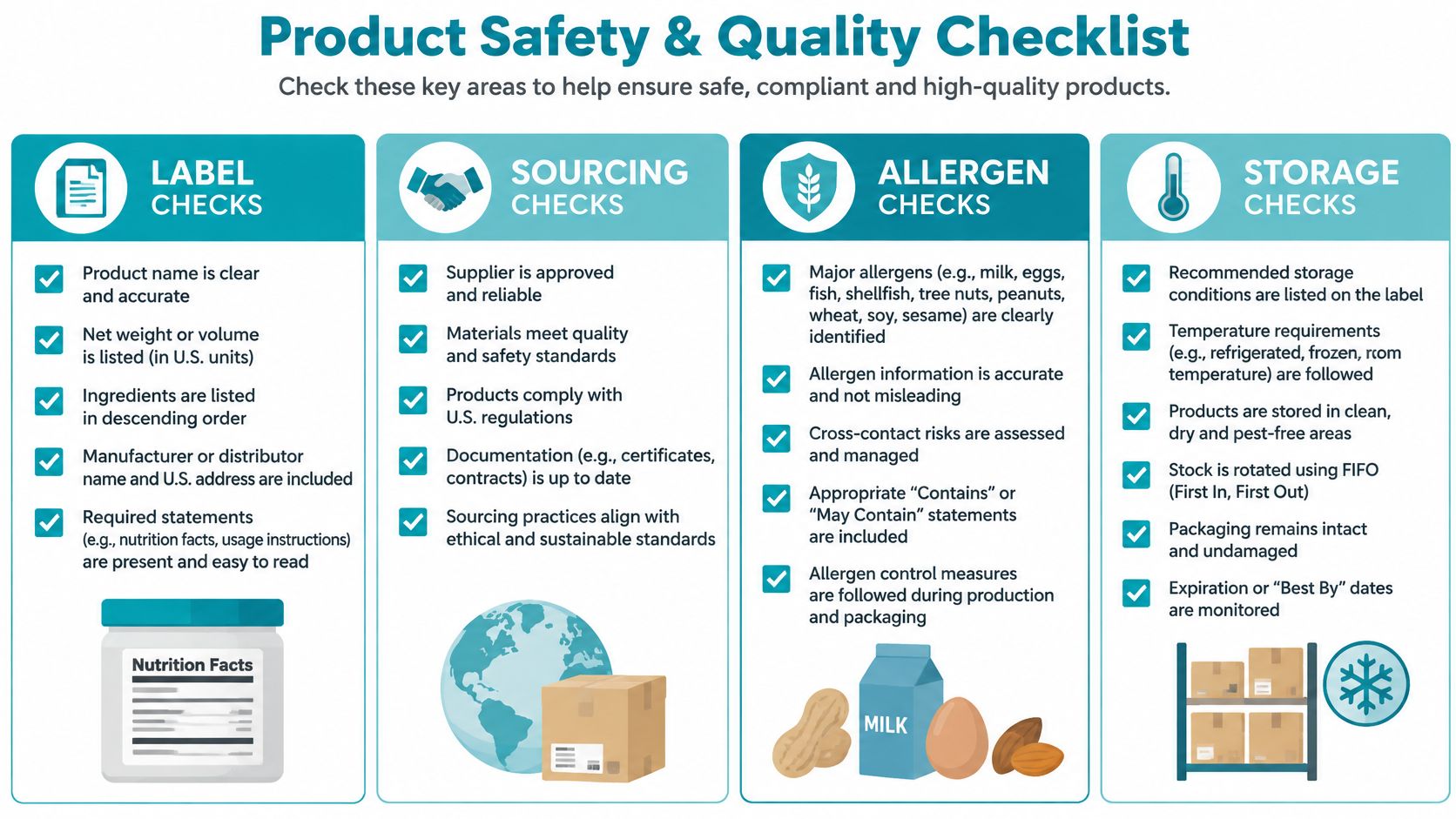 A checklist infographic titled Product Safety and Quality Checklist detailing label, sourcing, allergen, and storage requirements.