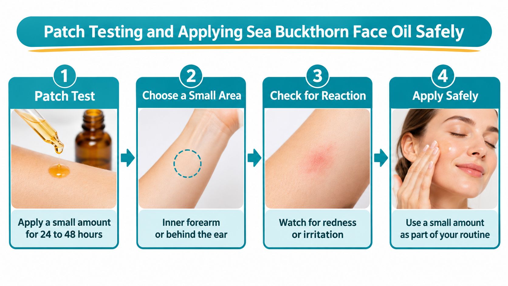 A four-step infographic illustrating how to safely perform a patch test for sea buckthorn face oil.