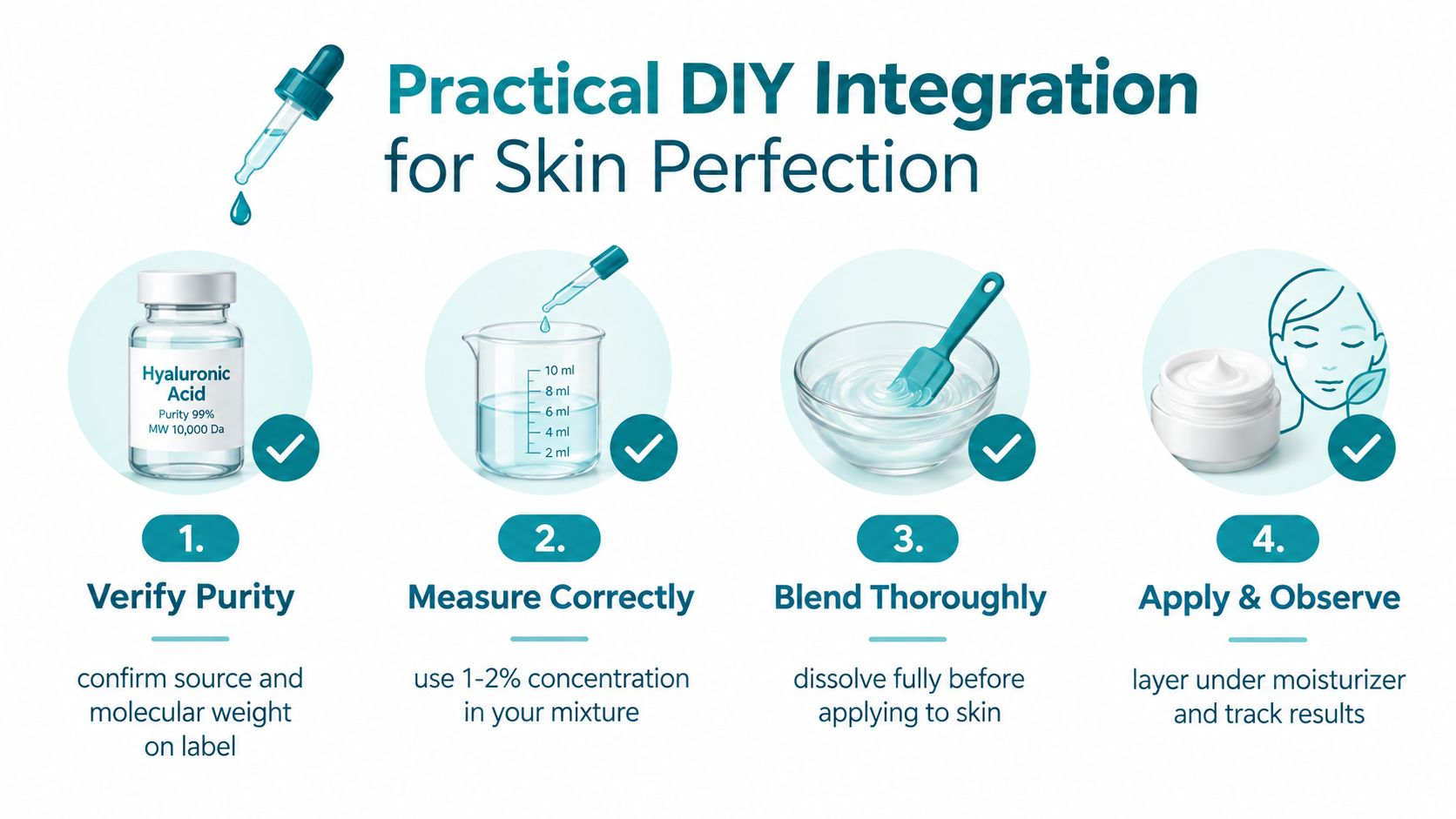 A step-by-step infographic showing how to integrate hyaluronic acid into a skincare routine for skin perfection.