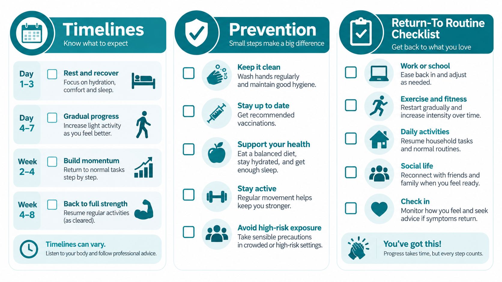 A health recovery guide infographics showing timelines, disease prevention tips, and a return-to-routine checklist for patients.