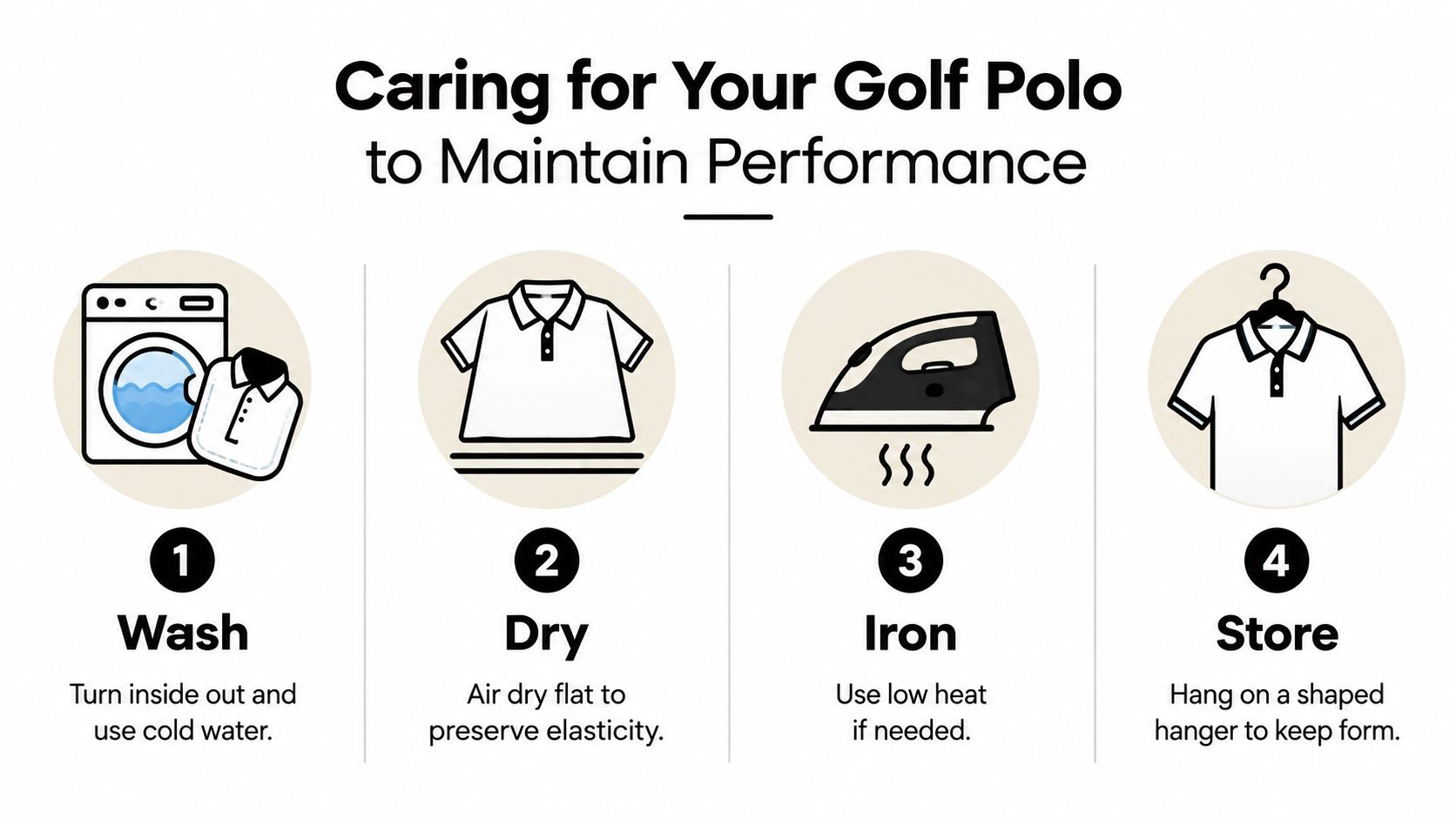 An infographic showing four steps to care for a golf polo shirt: washing, drying, ironing, and storing.