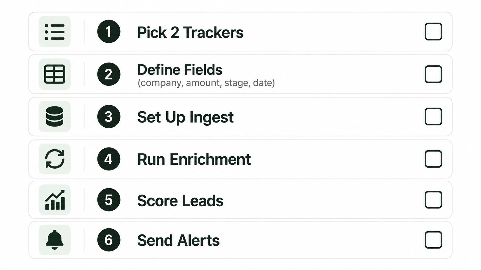 A checklist of six sequential steps for business tracking, enrichment, lead scoring, and automated alert notification processes.
