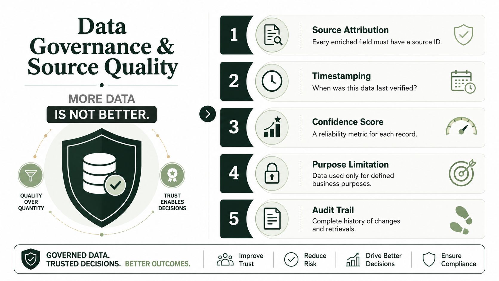 A data governance infographic outlining five key principles for maintaining high quality, trusted business data.