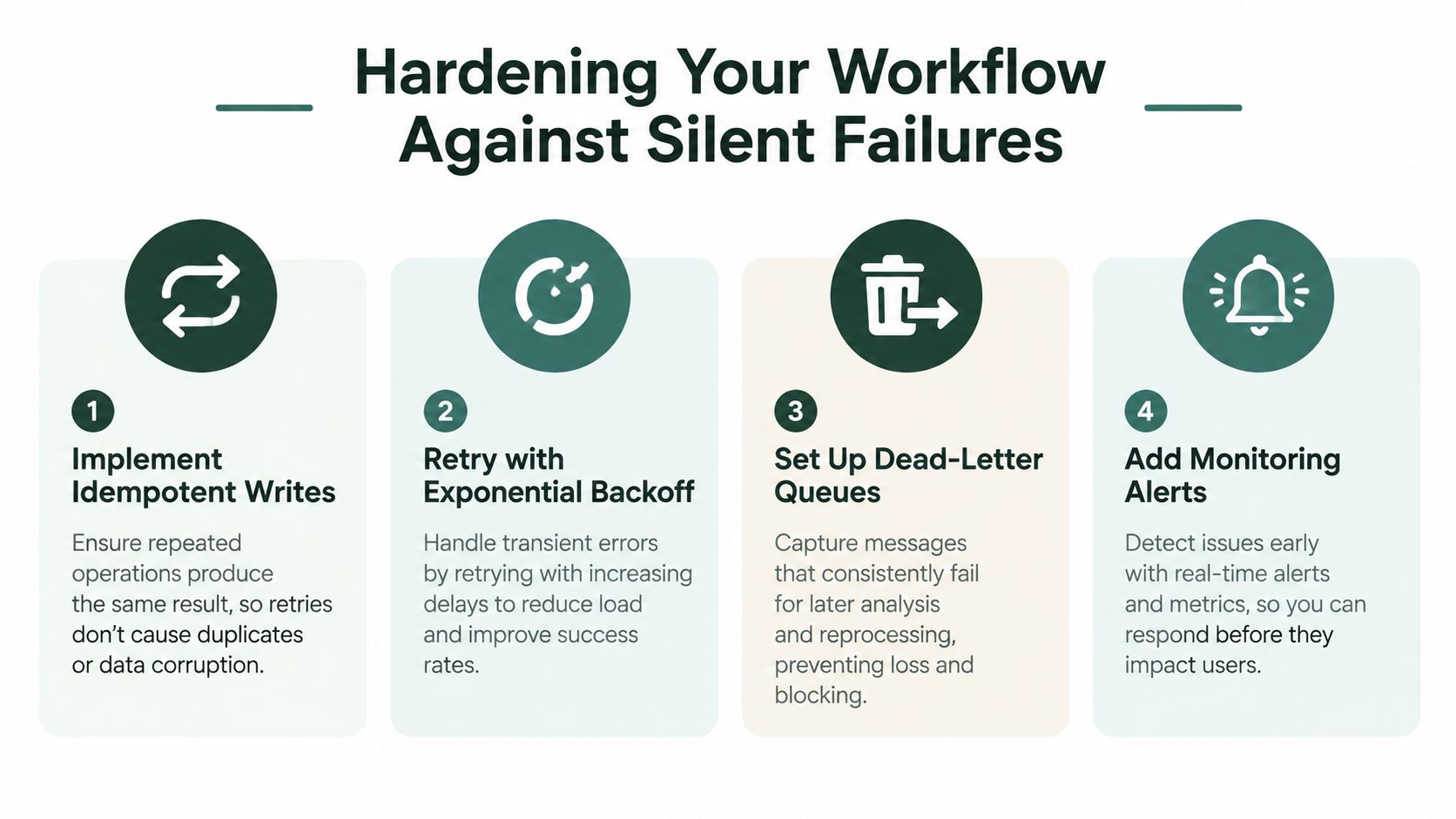 An infographic titled Hardening Your Workflow Against Silent Failures, listing four best practices for reliable automated systems.