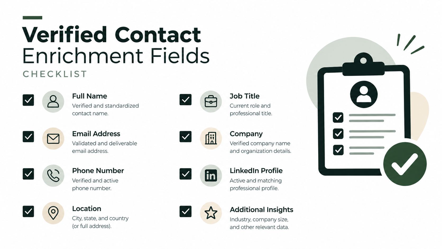 A checklist infographic titled Verified Contact Enrichment Fields detailing essential data points for professional contact profiles.