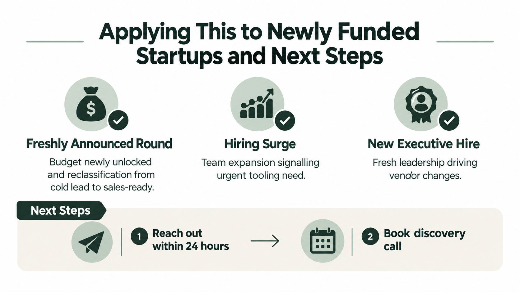 An infographic showing strategic steps for sales teams to engage with newly funded startup companies.