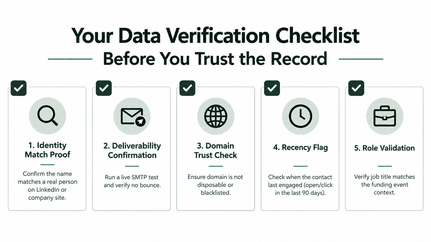 A five-step checklist illustrating essential data verification practices to ensure record accuracy and contact trust.