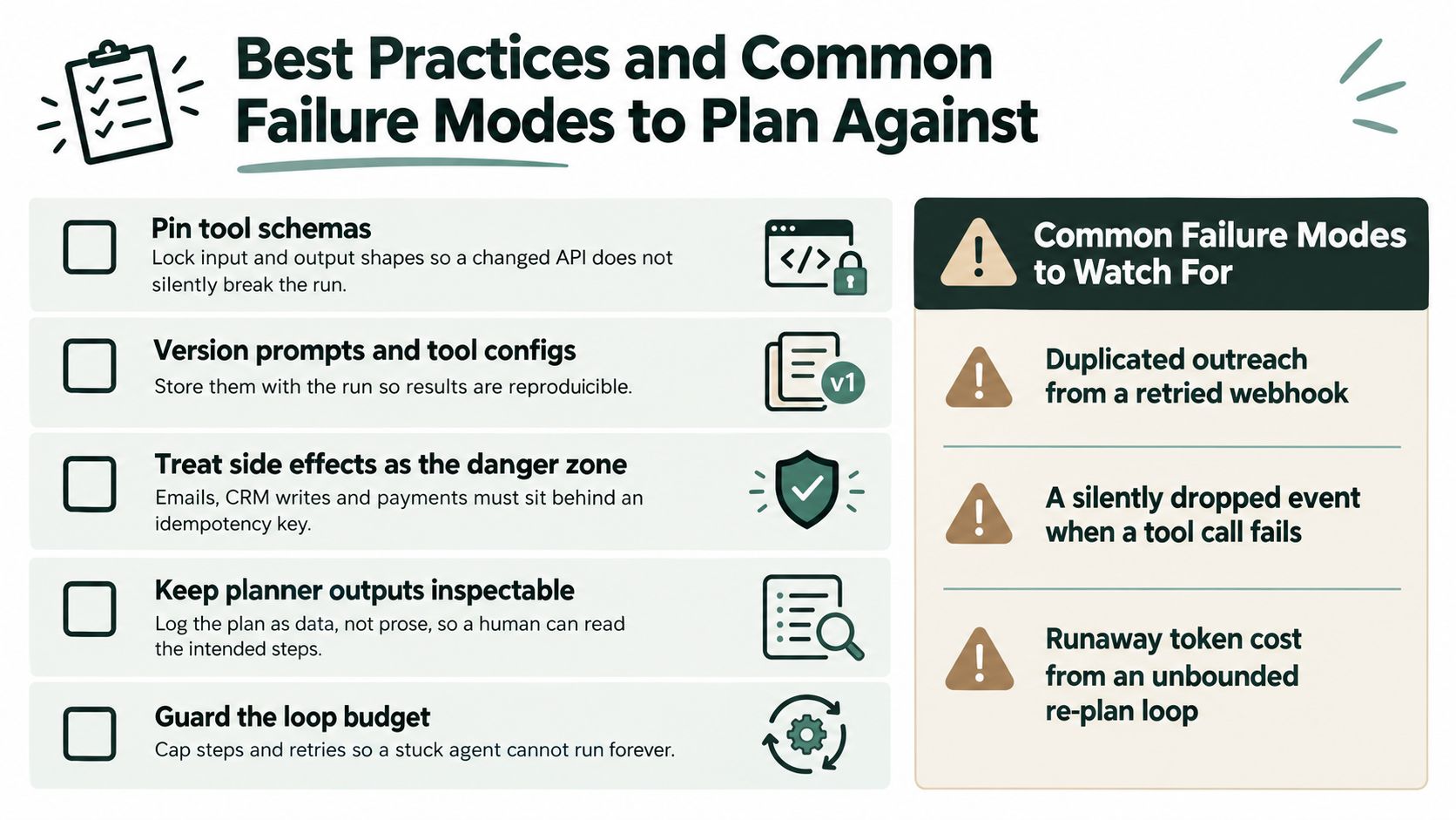 An infographic detailing best practices for AI agent development and common failure modes to anticipate.