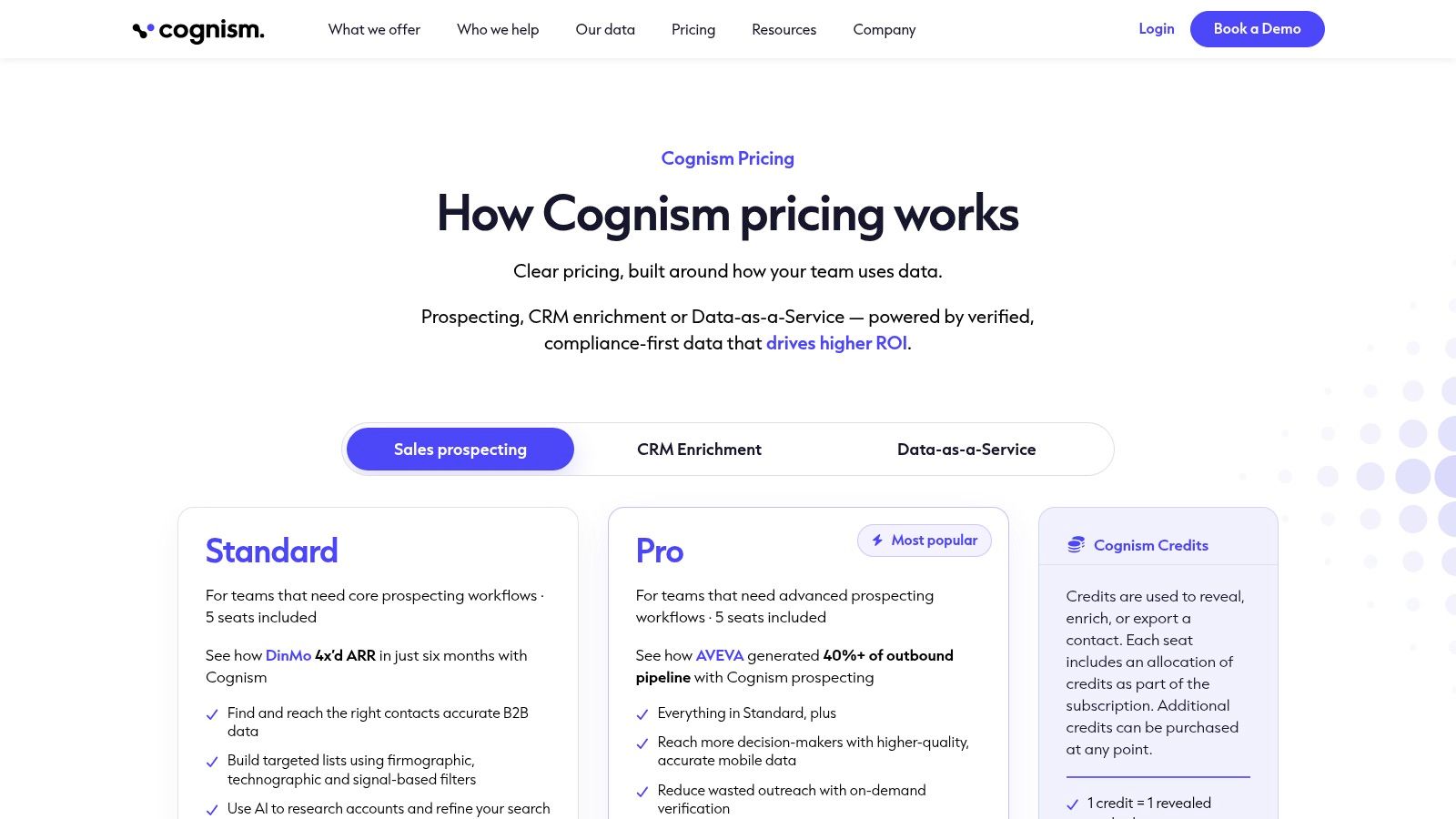 Cognism