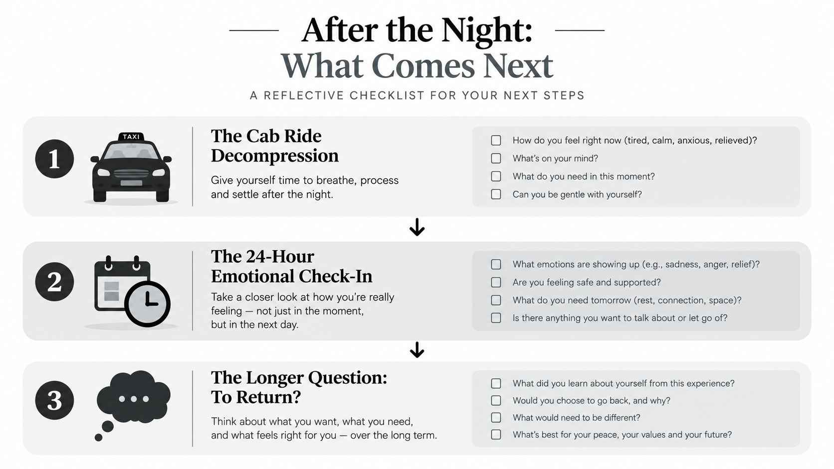 A reflective checklist titled After the Night, helping people process experiences through three guided chronological steps.