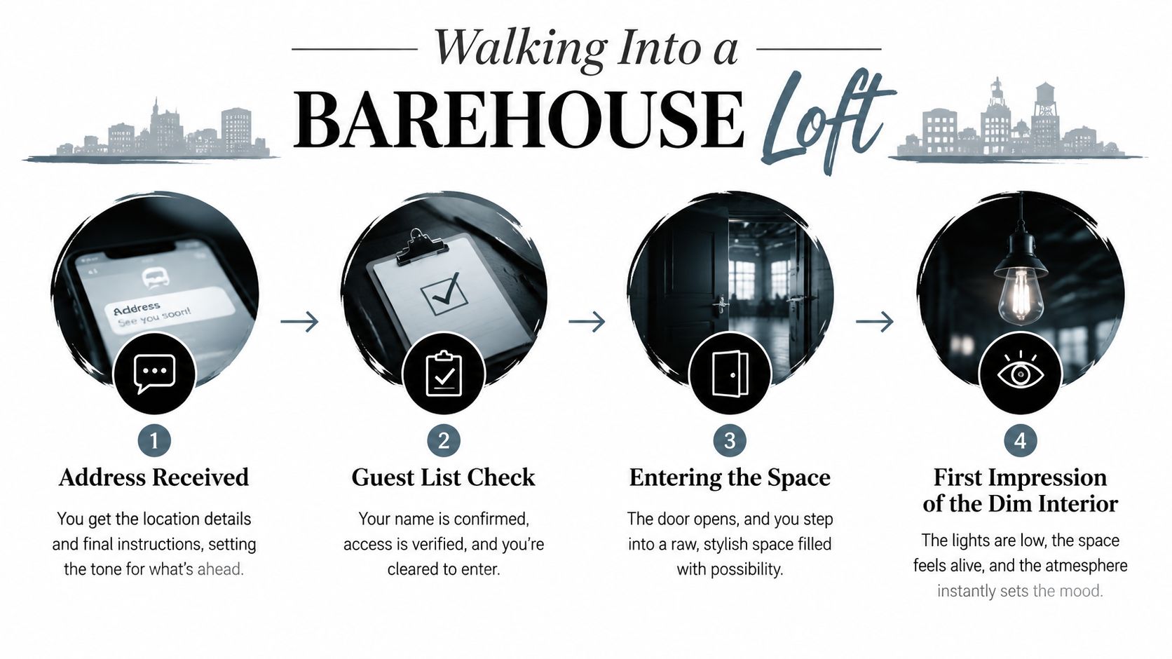 A four-step infographic illustrating the process of entering an exclusive loft party location with descriptive text.