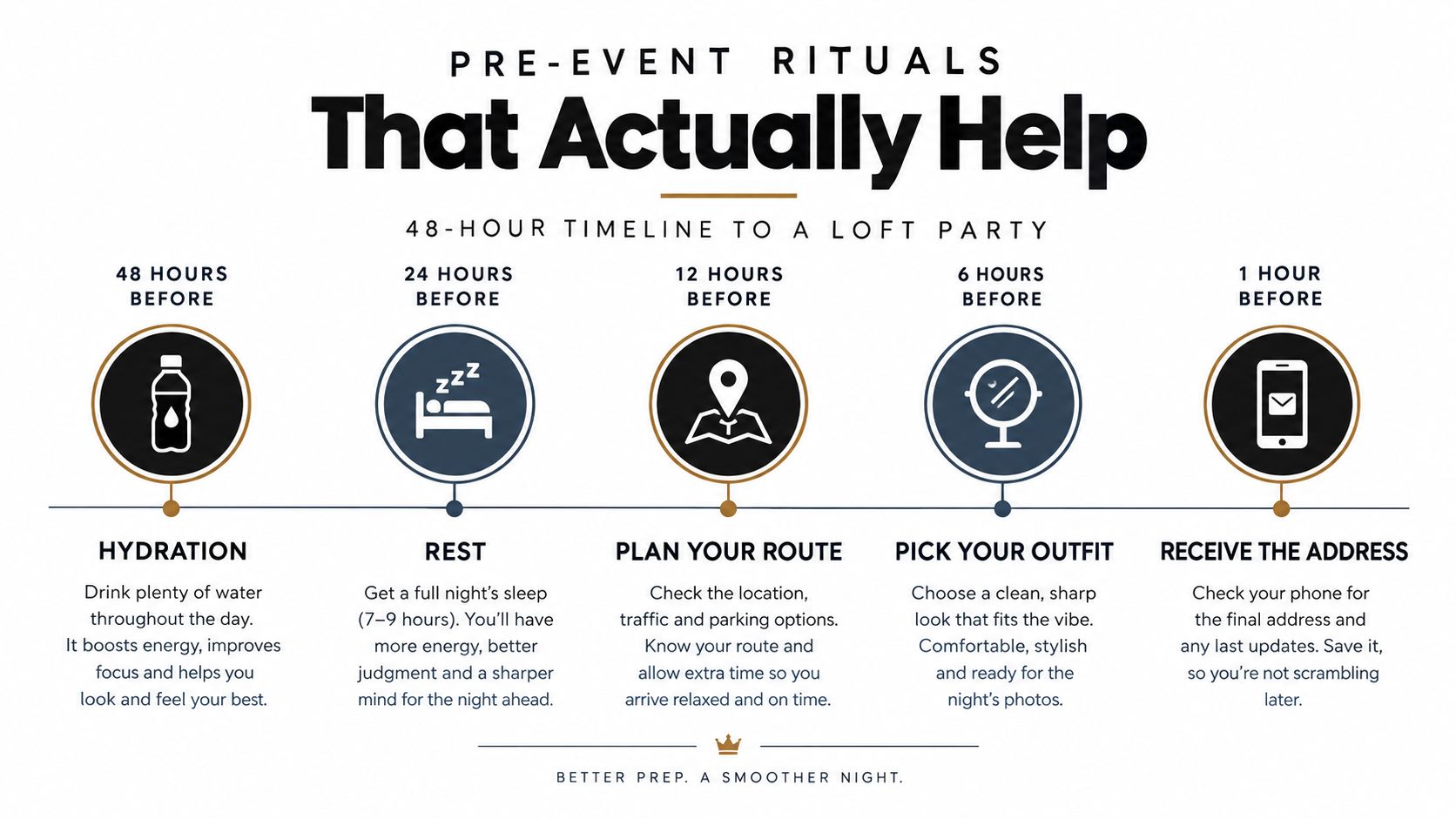 A 48-hour timeline infographic detailing essential preparation tips like hydration and planning for a loft party.